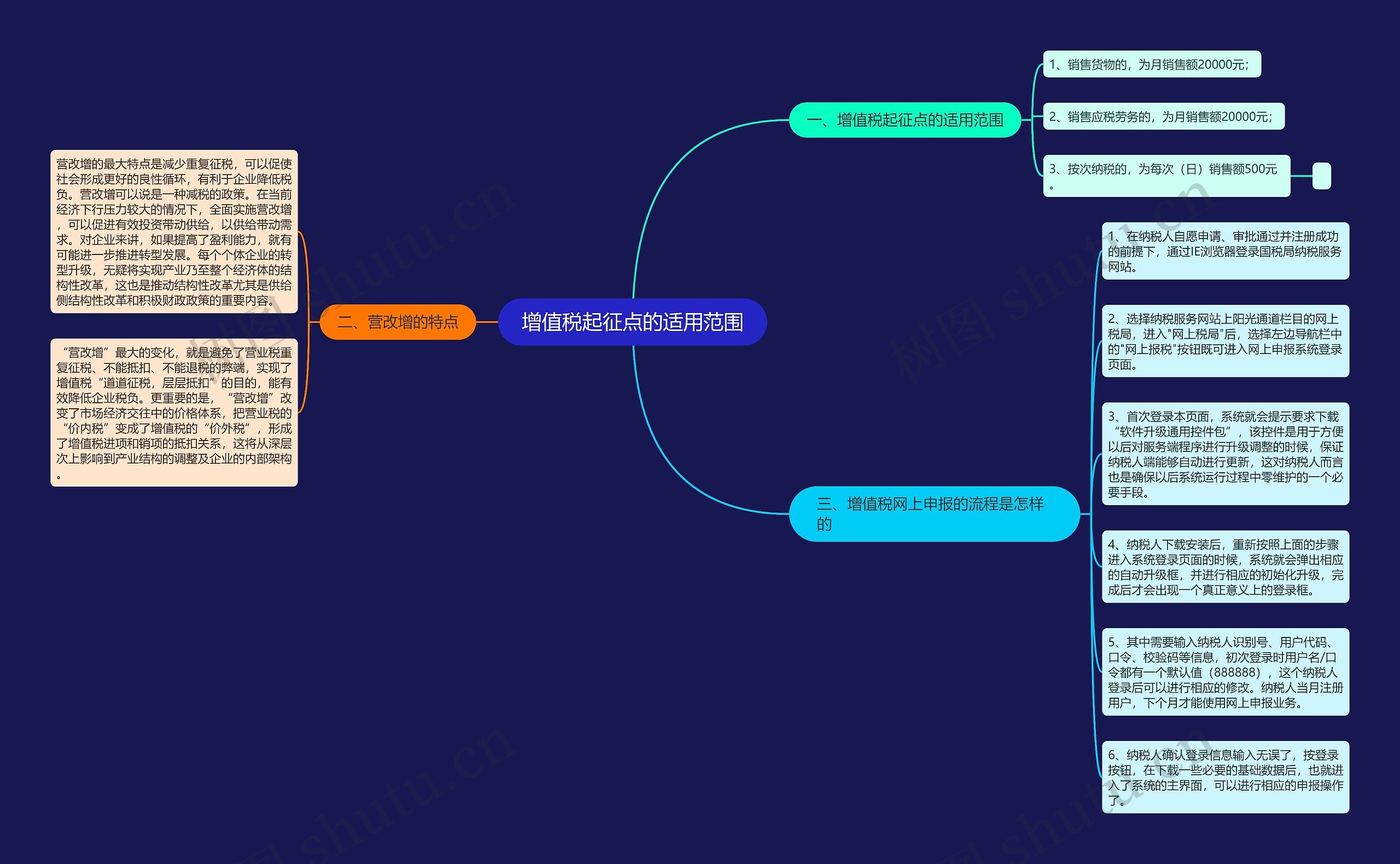 增值税起征点的适用范围思维导图