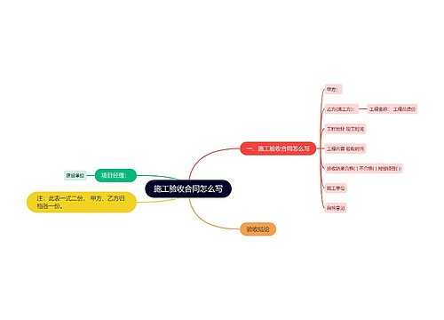 施工验收合同怎么写