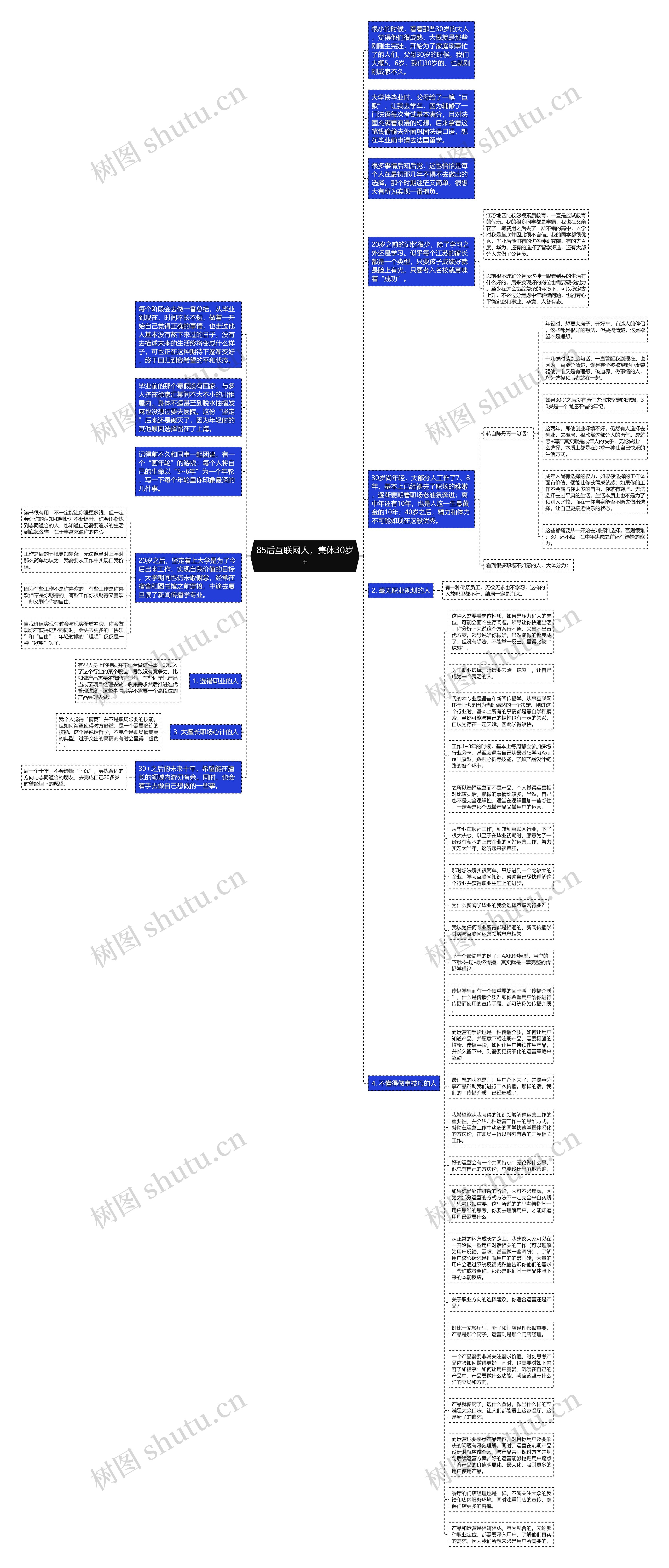 85后互联网人，集体30岁+思维导图