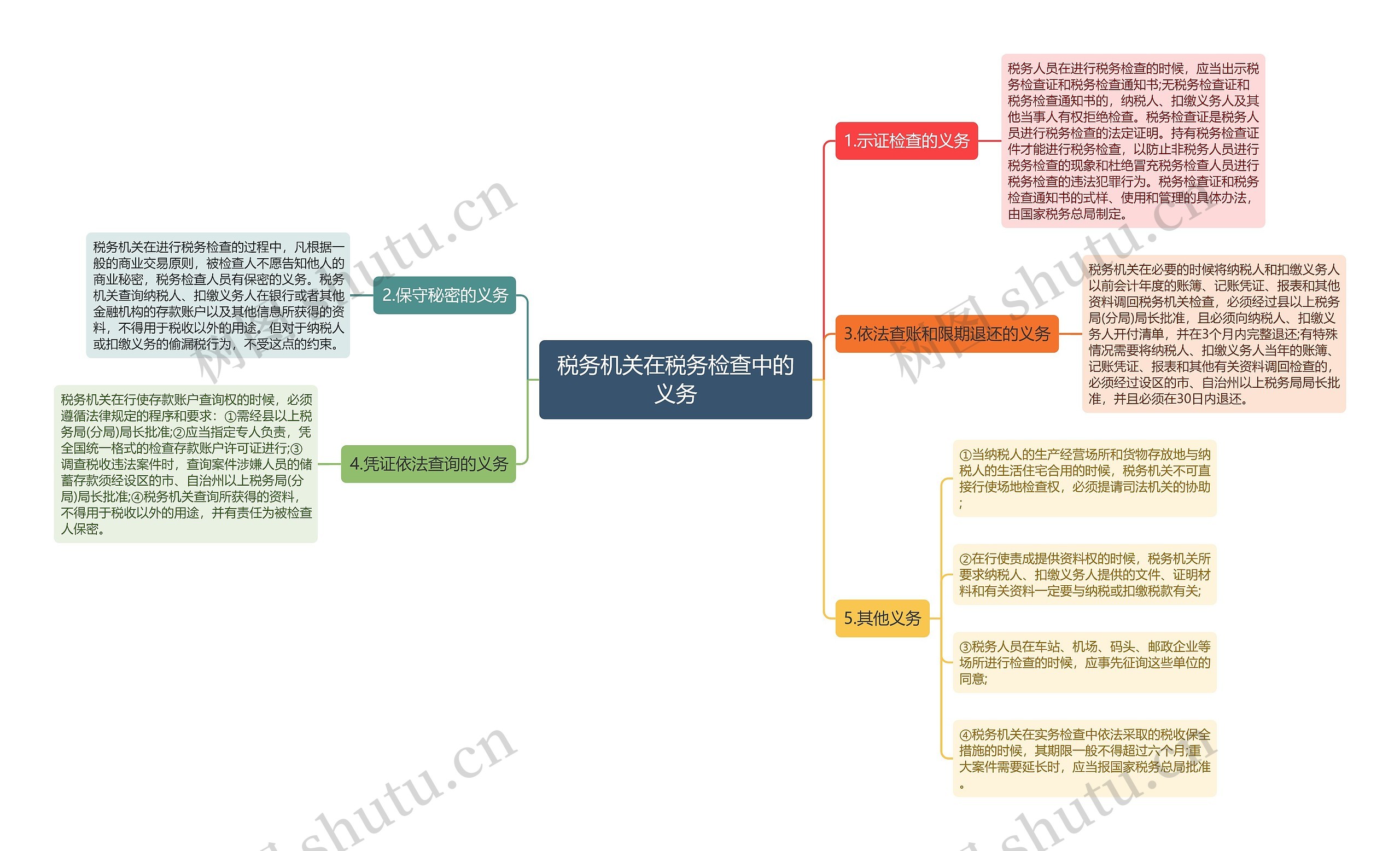 税务机关在税务检查中的义务