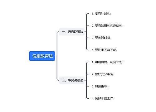 说服教育法