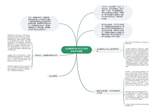 企业雇用失业1年以上持失业证者可减税