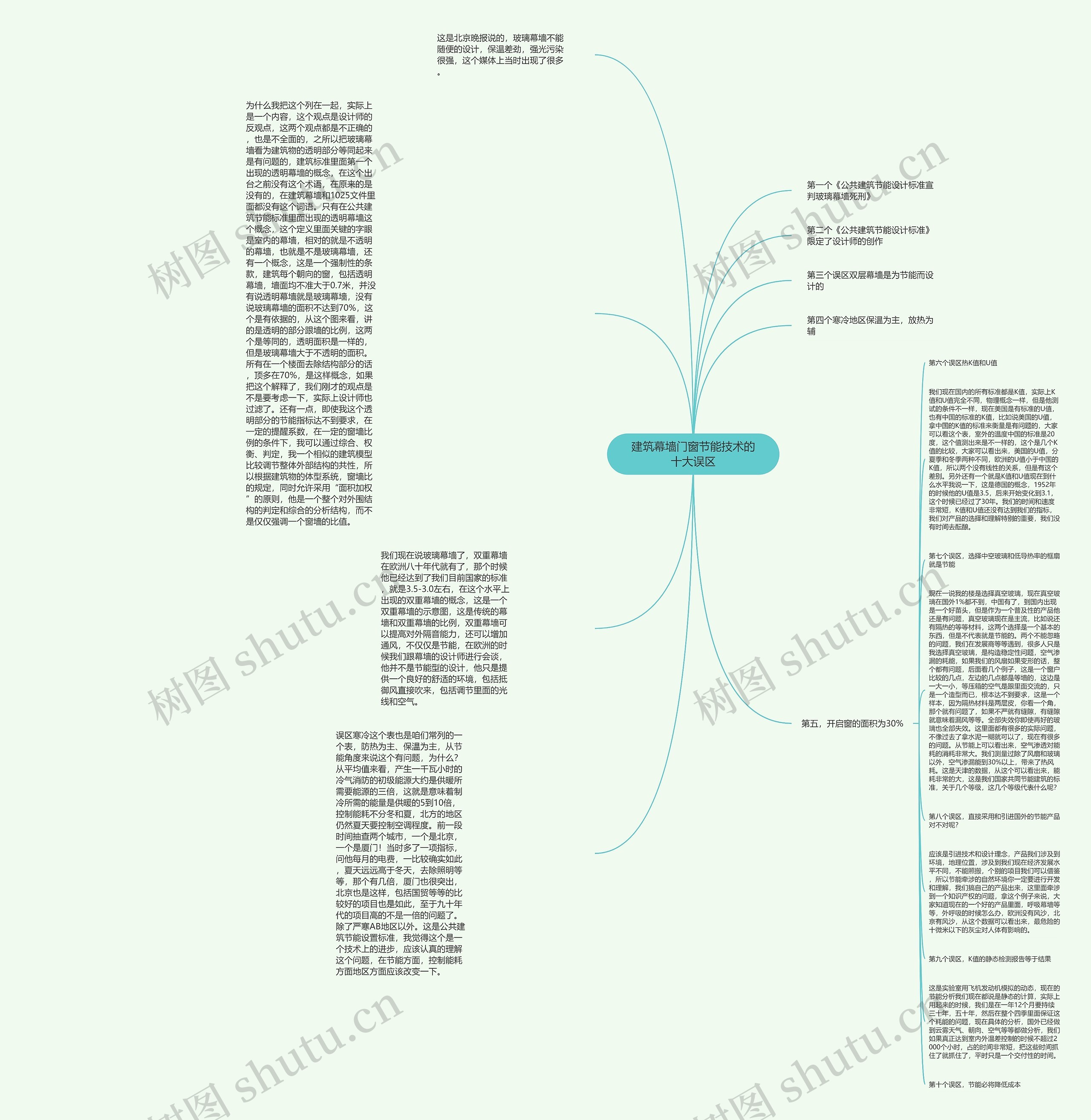 建筑幕墙门窗节能技术的十大误区思维导图