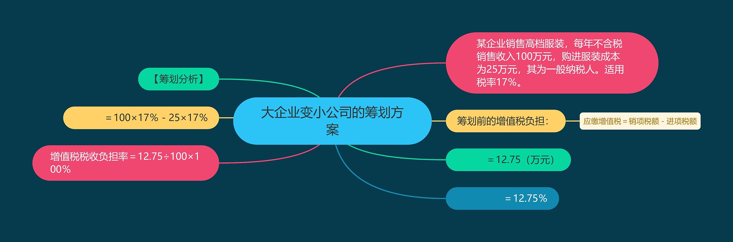 大企业变小公司的筹划方案