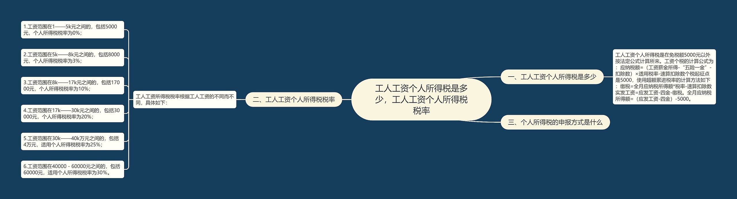 工人工资个人所得税是多少,工人工资个人所得税税率 工人工资个人所得税是多少,工人工资个人所得税税率