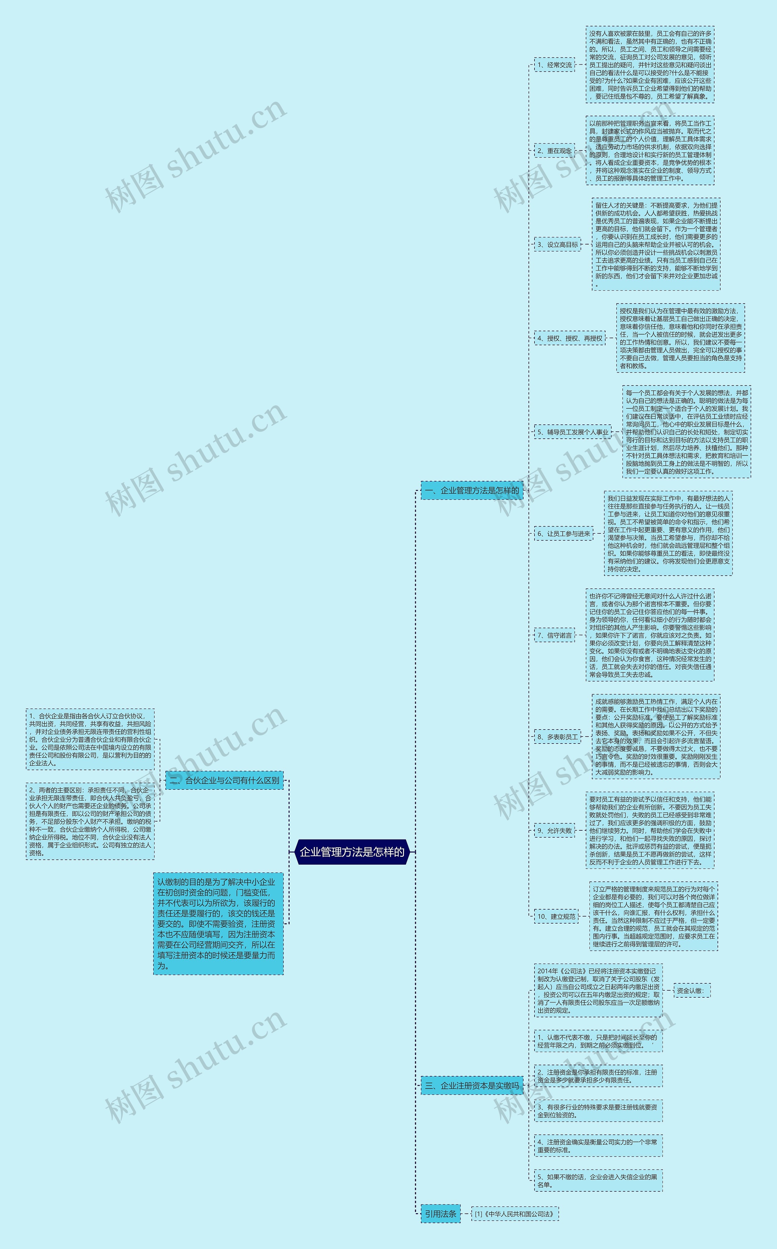 企业管理方法是怎样的思维导图