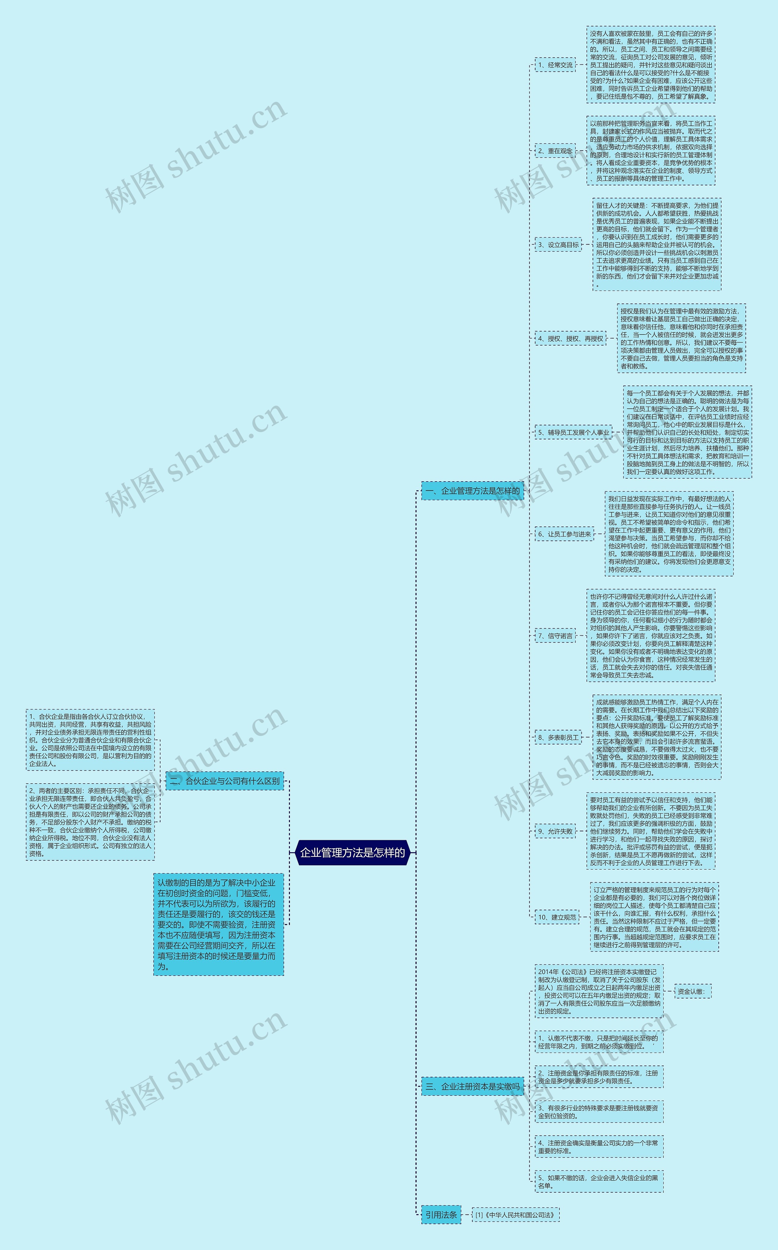 企业管理方法是怎样的 企业管理方法是怎样的
