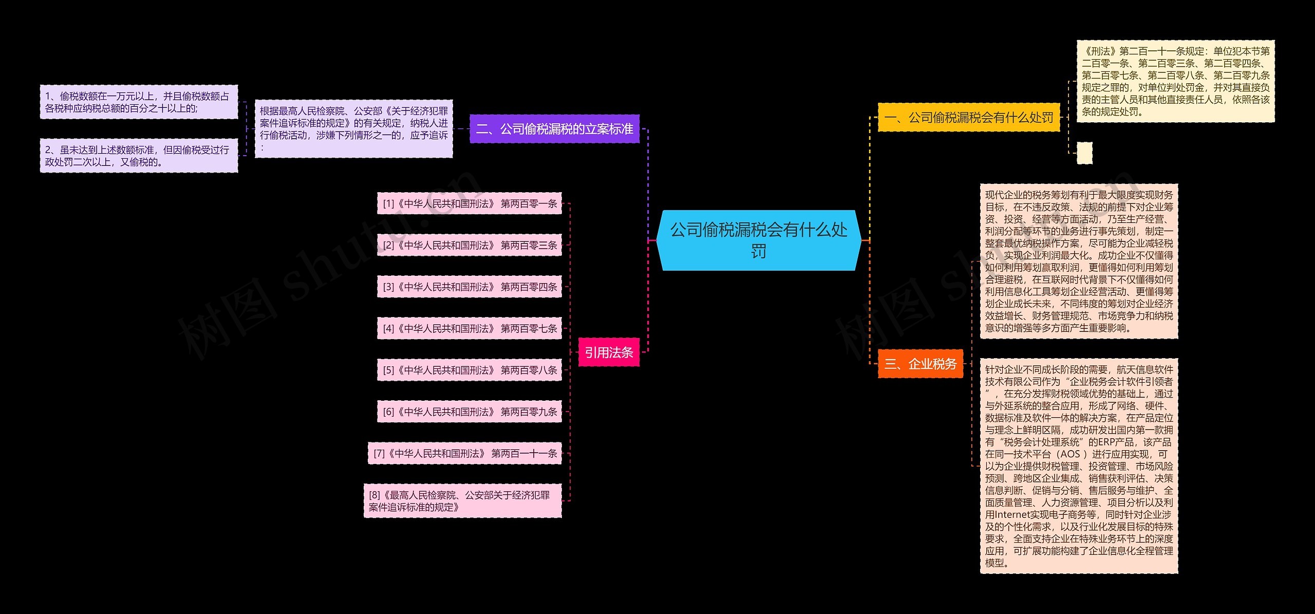 公司偷税漏税会有什么处罚