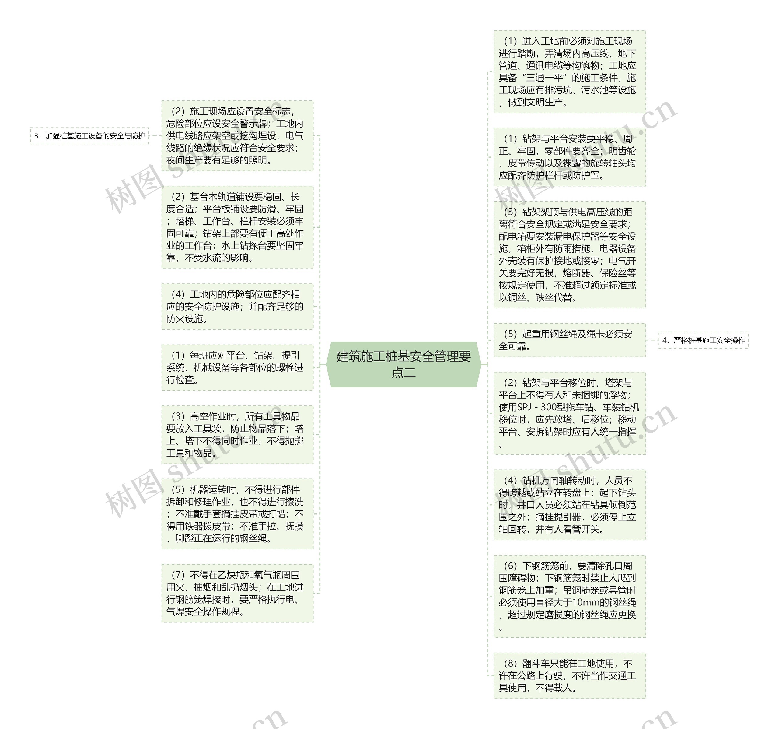 建筑施工桩基安全管理要点二思维导图