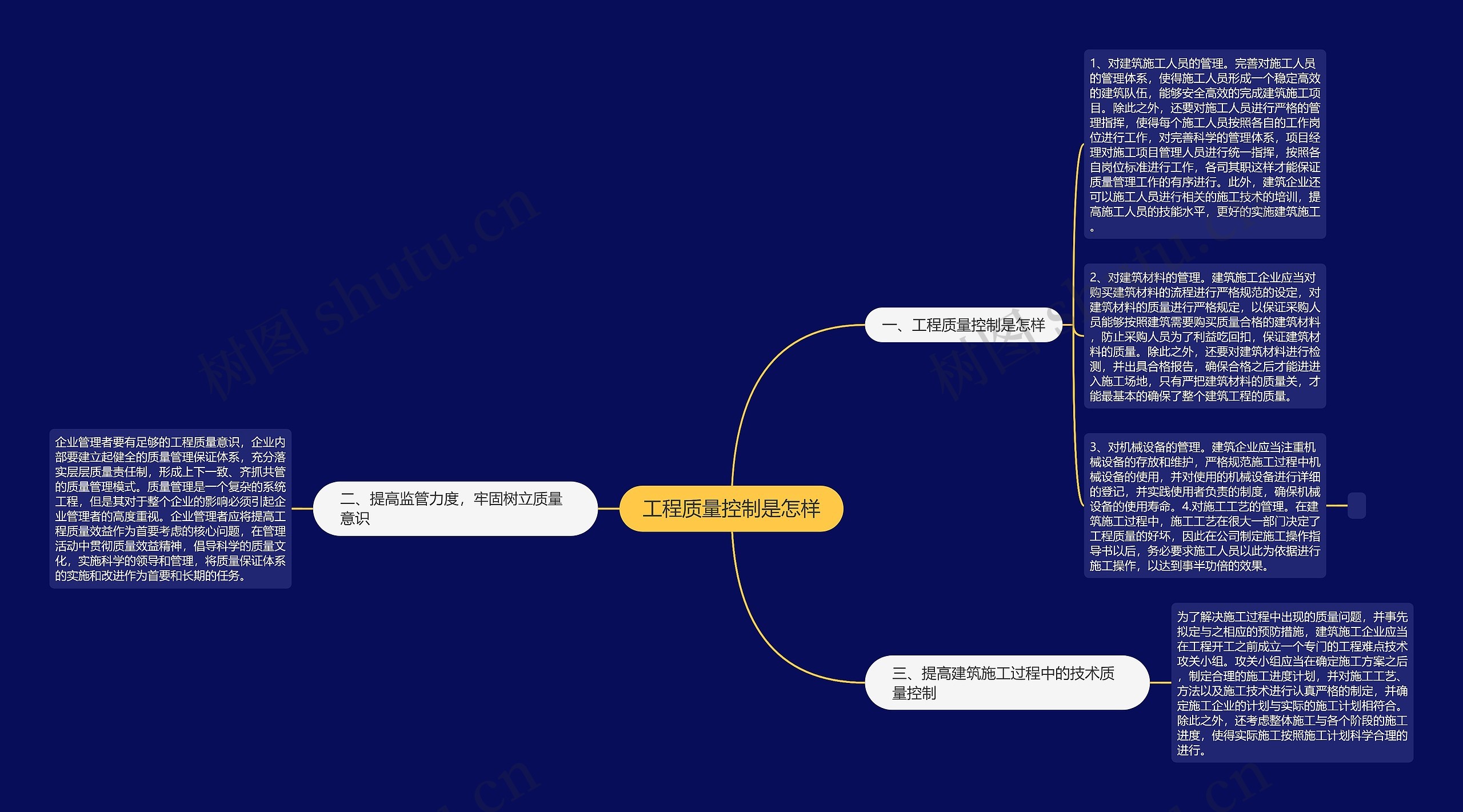 工程质量控制是怎样