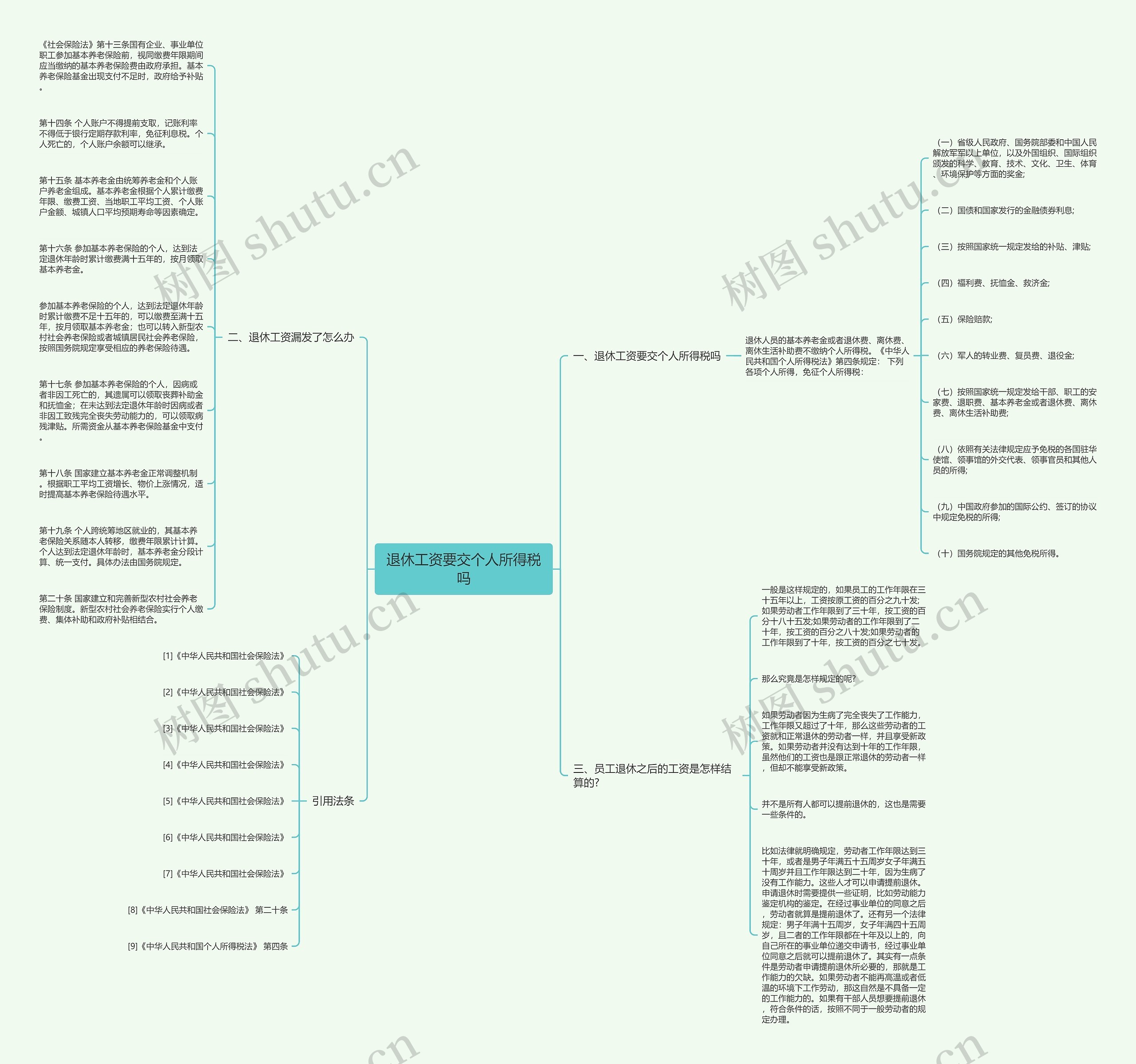 退休工资要交个人所得税吗思维导图
