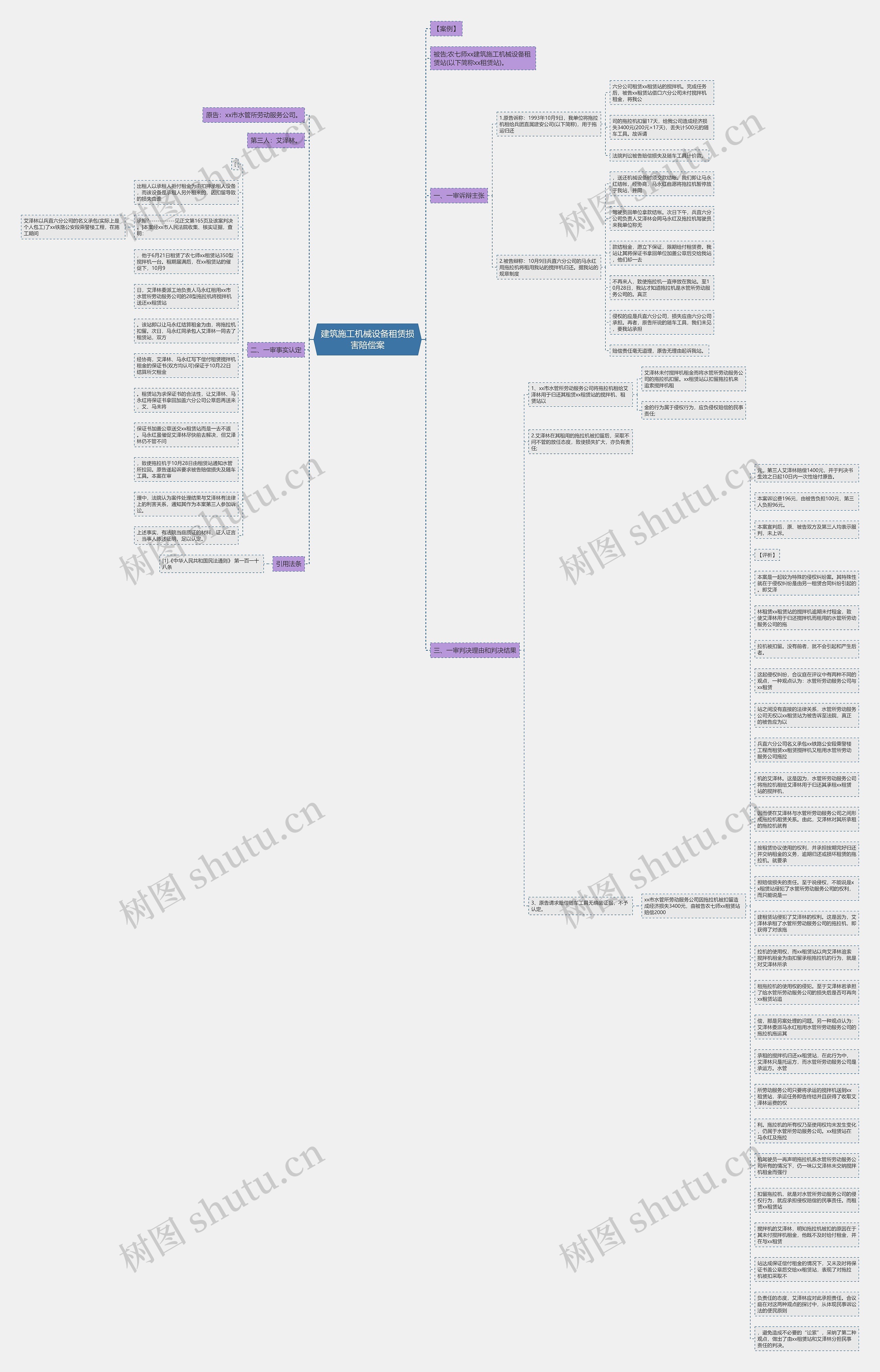 建筑施工机械设备租赁损害陪偿案思维导图