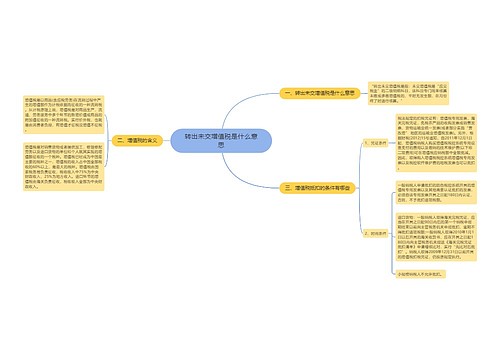 转出未交增值税是什么意思
