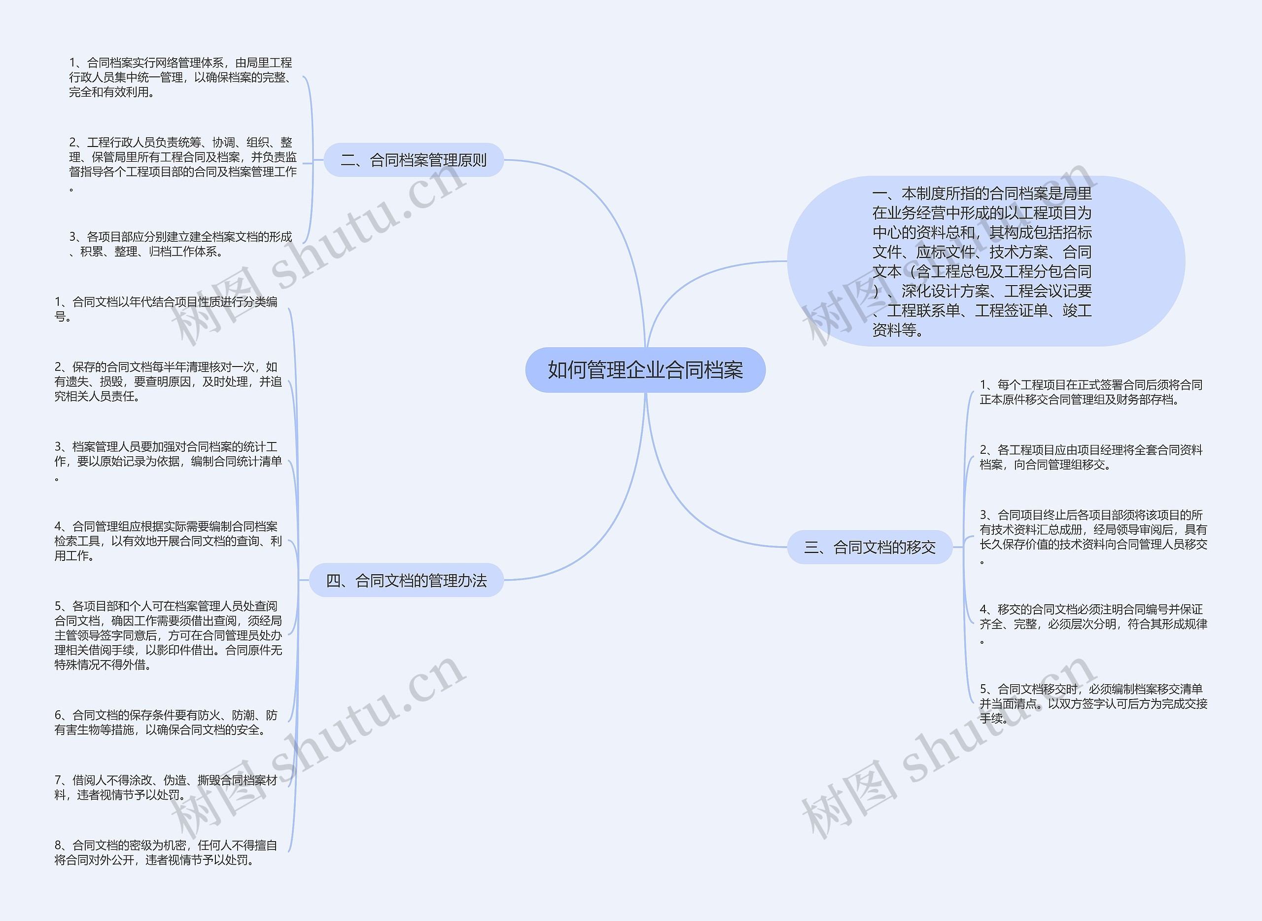 如何管理企业合同档案思维导图