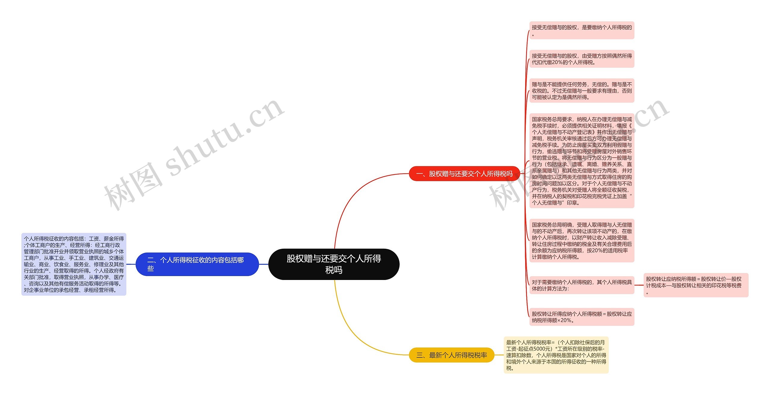 股权赠与还要交个人所得税吗