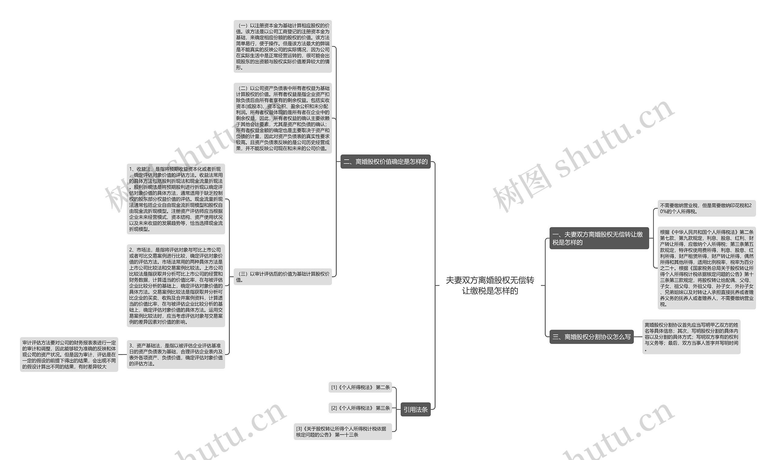 夫妻双方离婚股权无偿转让缴税是怎样的