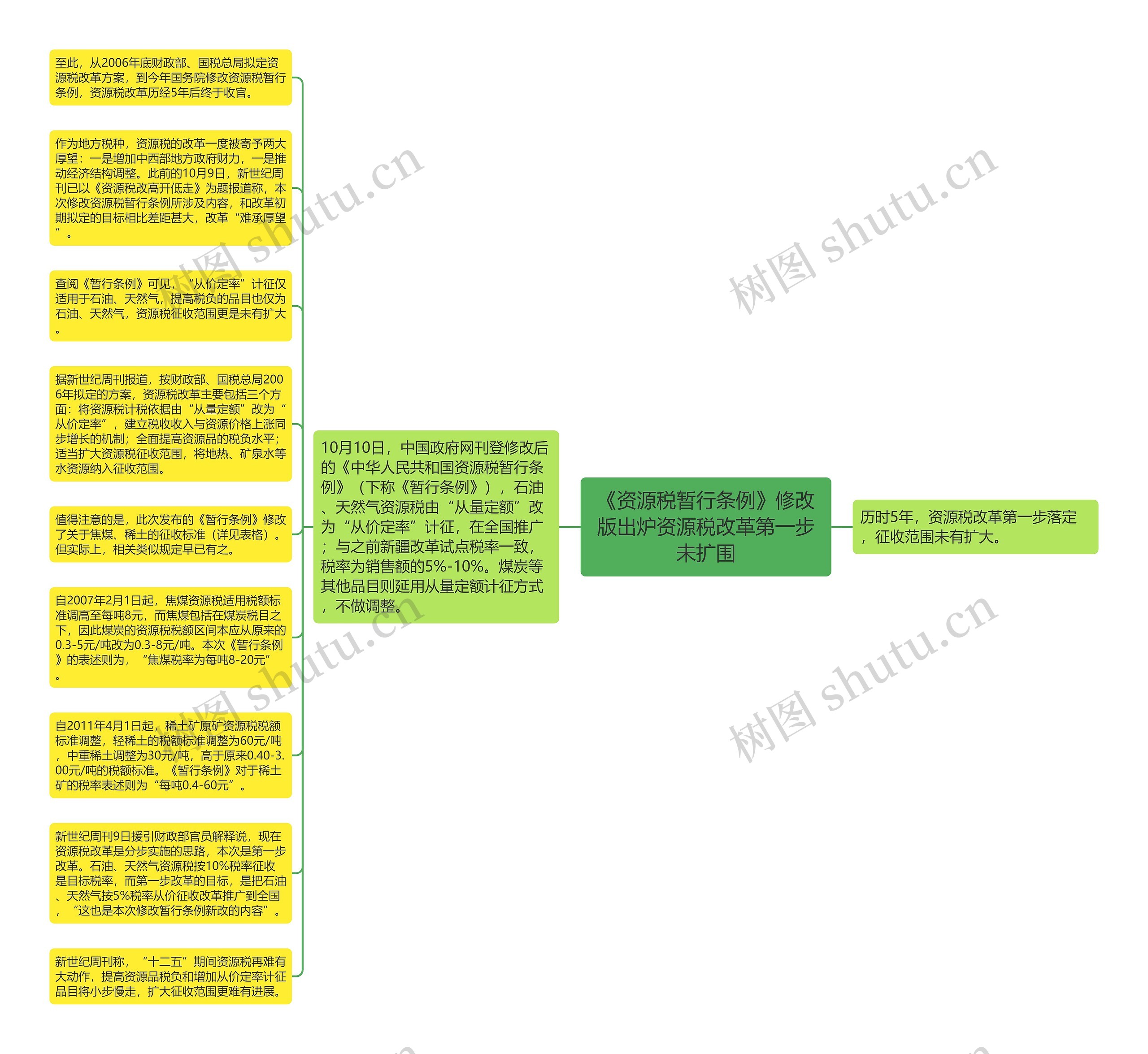 《资源税暂行条例》修改版出炉资源税改革第一步未扩围