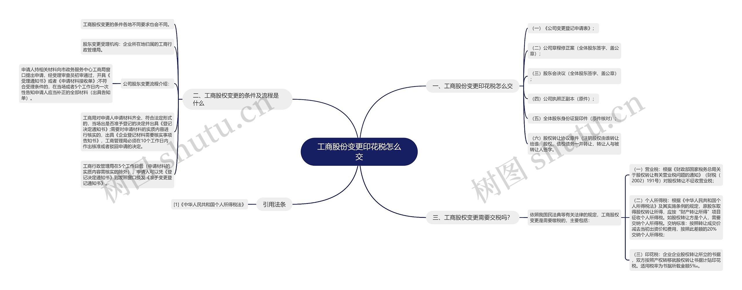 工商股份变更印花税怎么交