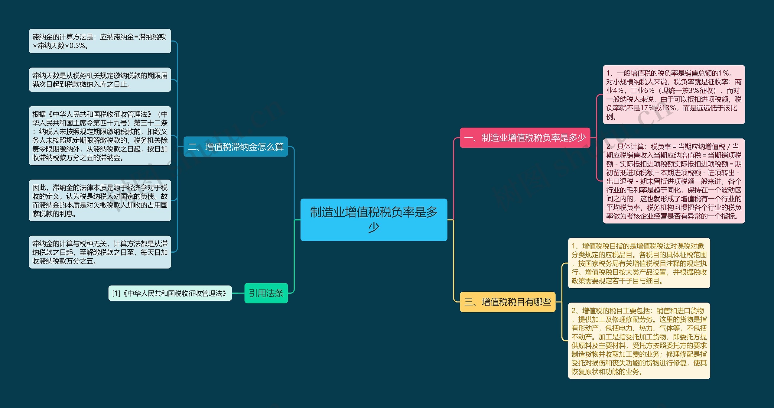 制造业增值税税负率是多少思维导图