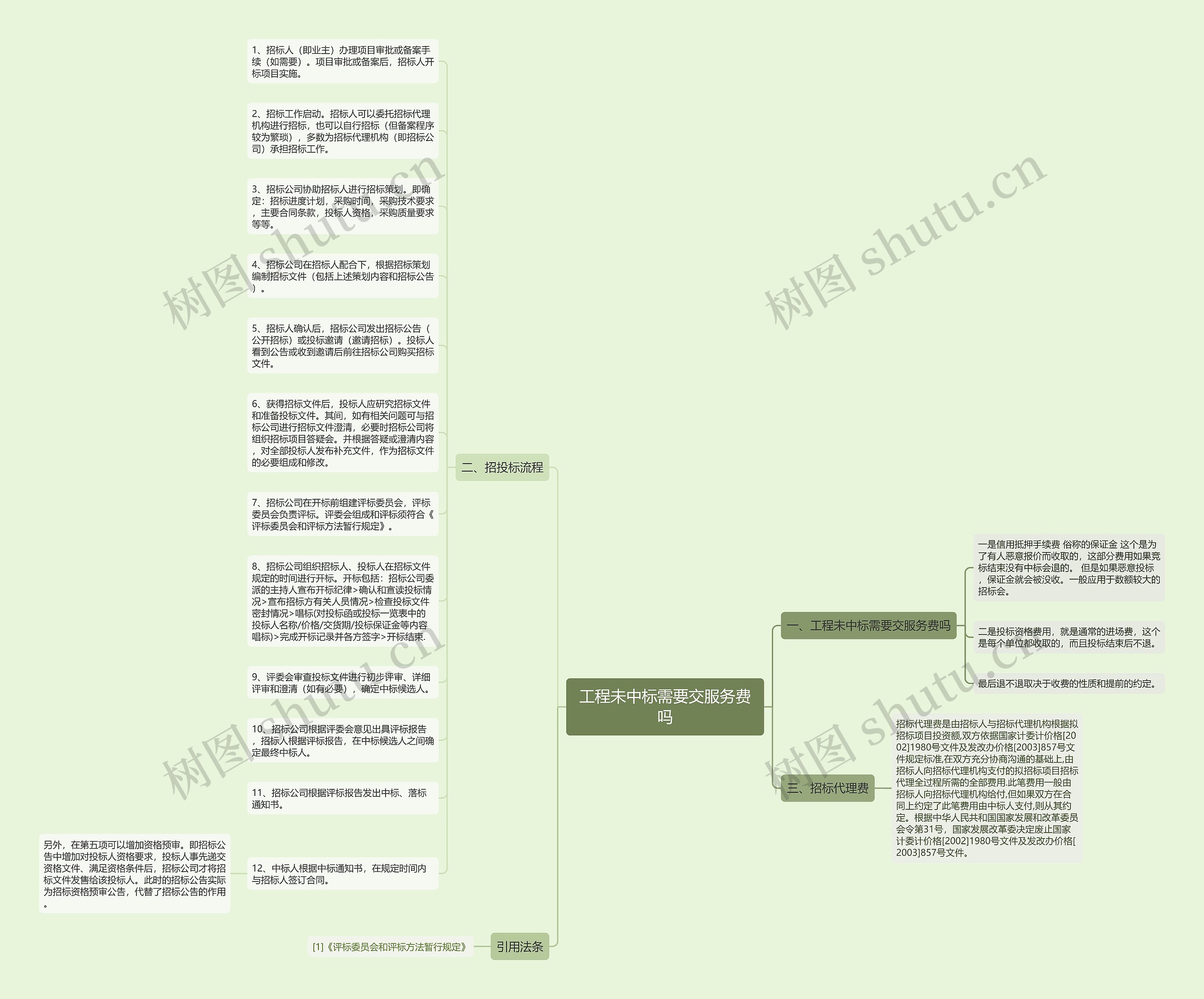 工程未中标需要交服务费吗思维导图