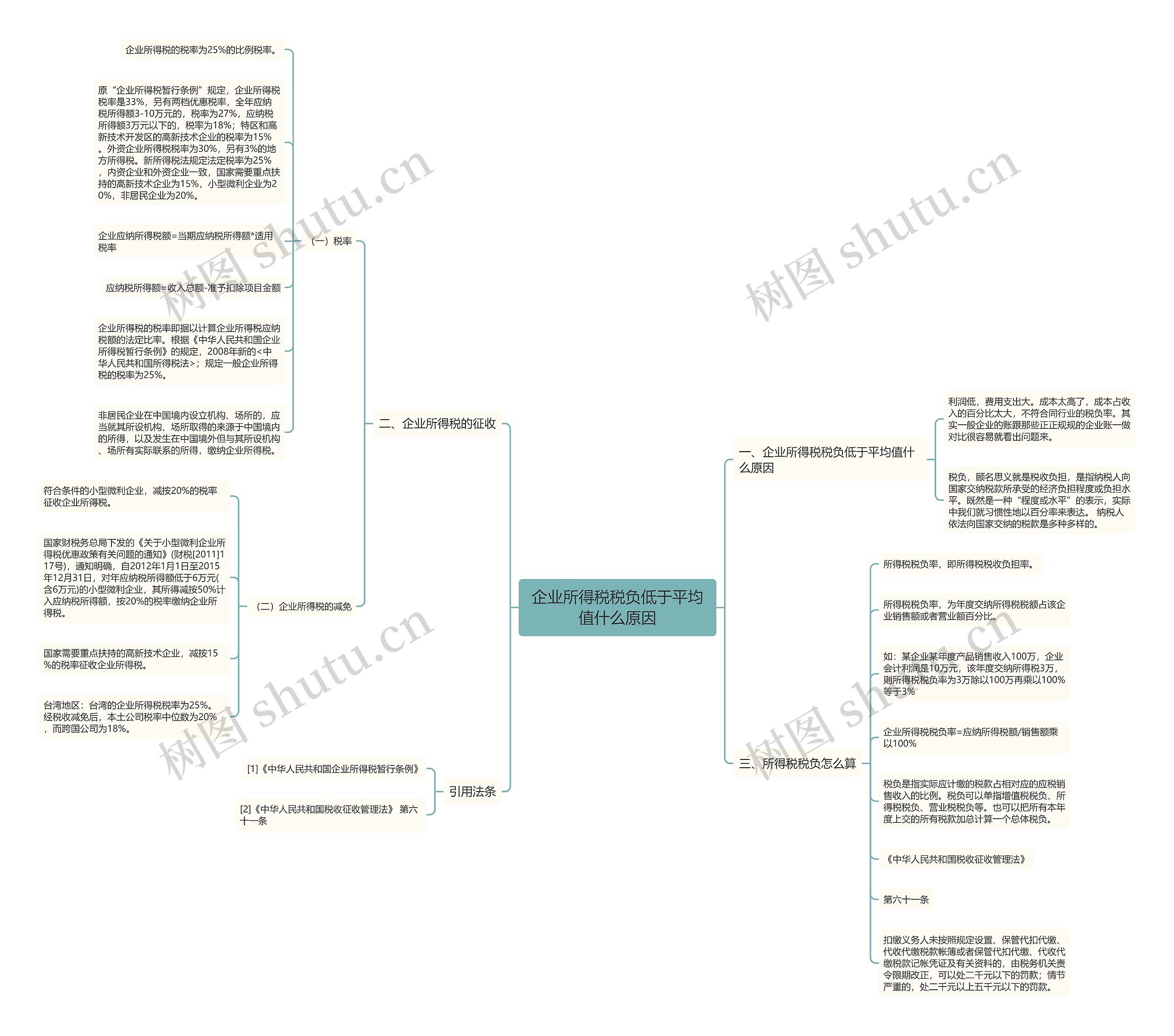 企业所得税税负低于平均值什么原因思维导图