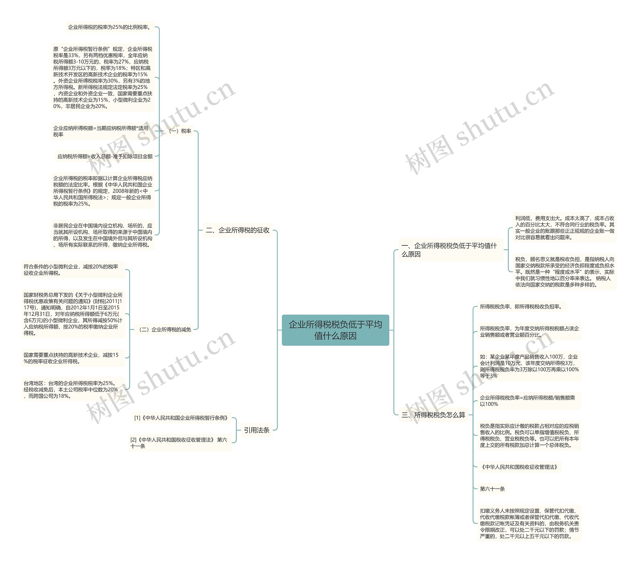 企业所得税税负低于平均值什么原因 企业所得税税负低于平均值什么原因