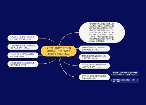 关于2010年第二十五批申请勘察设计注册工程师初始注册审查意见的公示