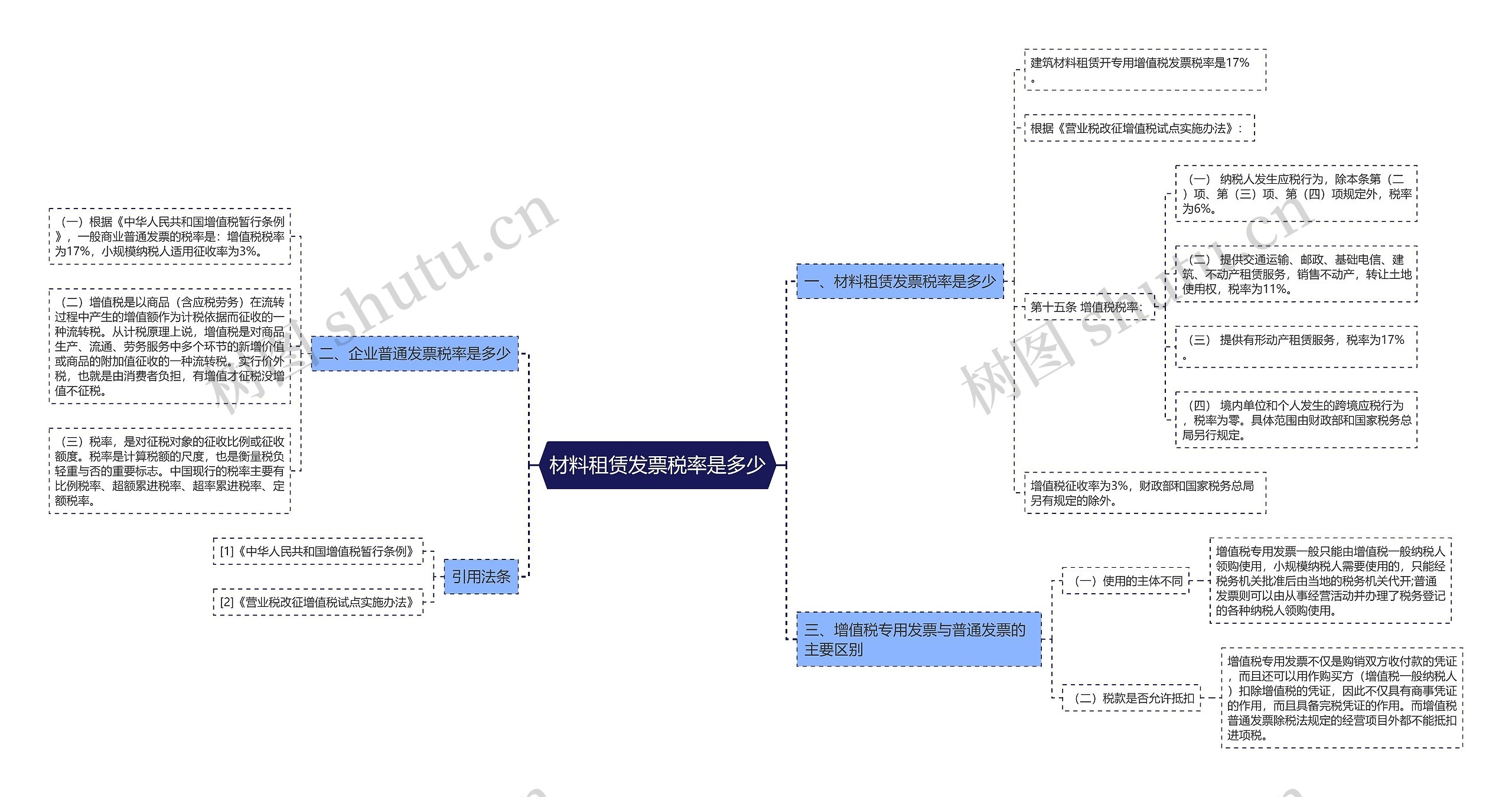 材料租赁发票税率是多少思维导图