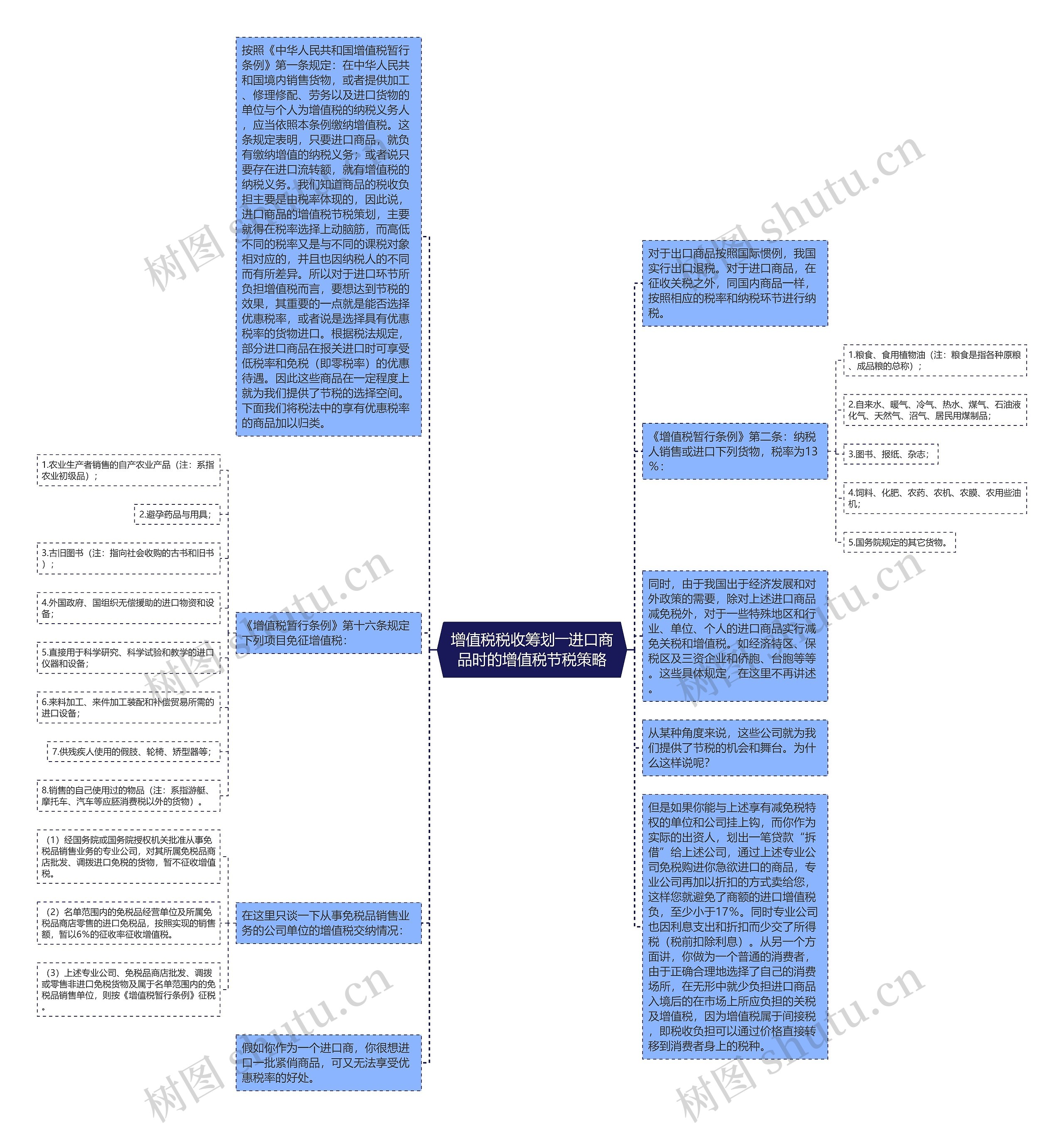 增值税税收筹划――进口商品时的增值税节税策略思维导图