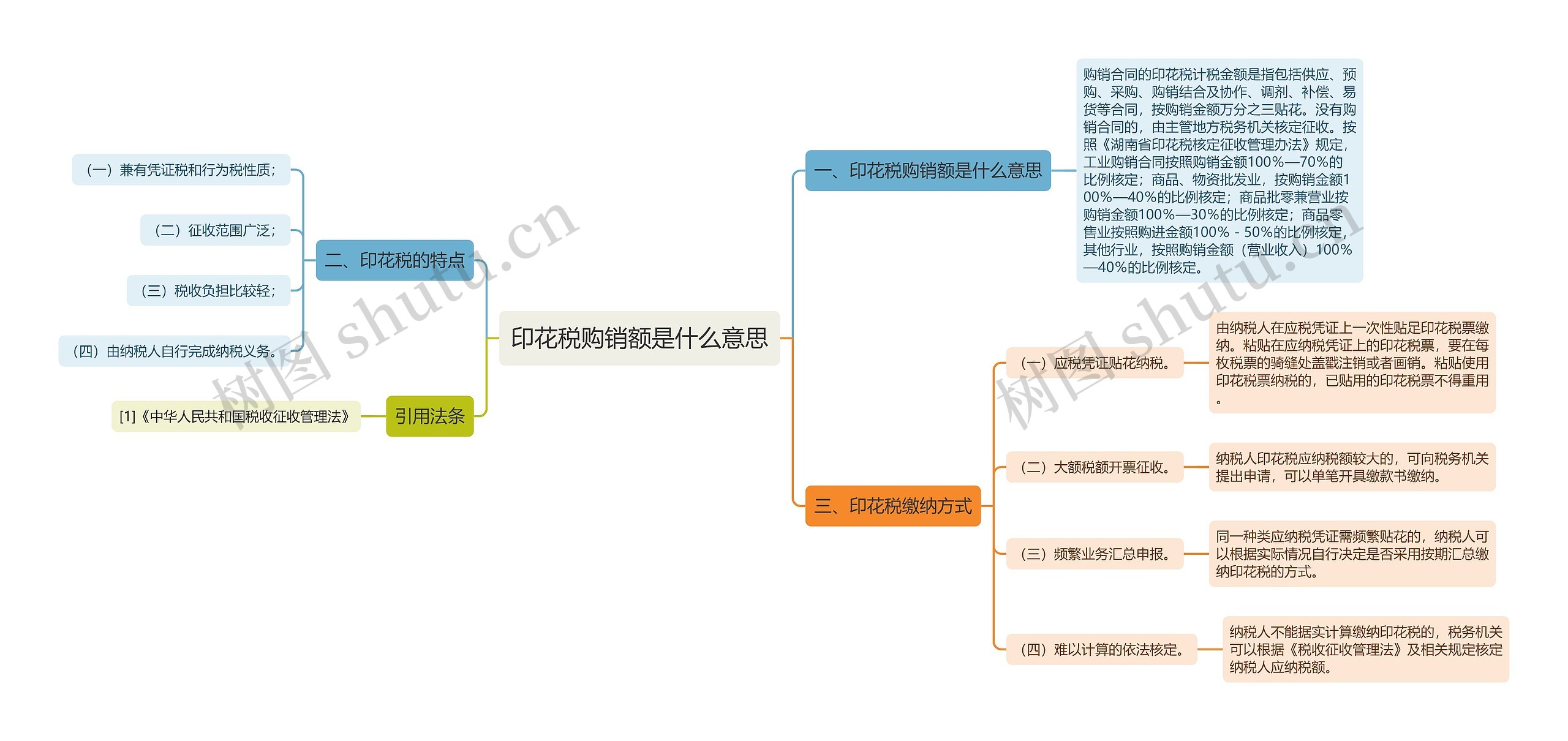 印花税购销额是什么意思