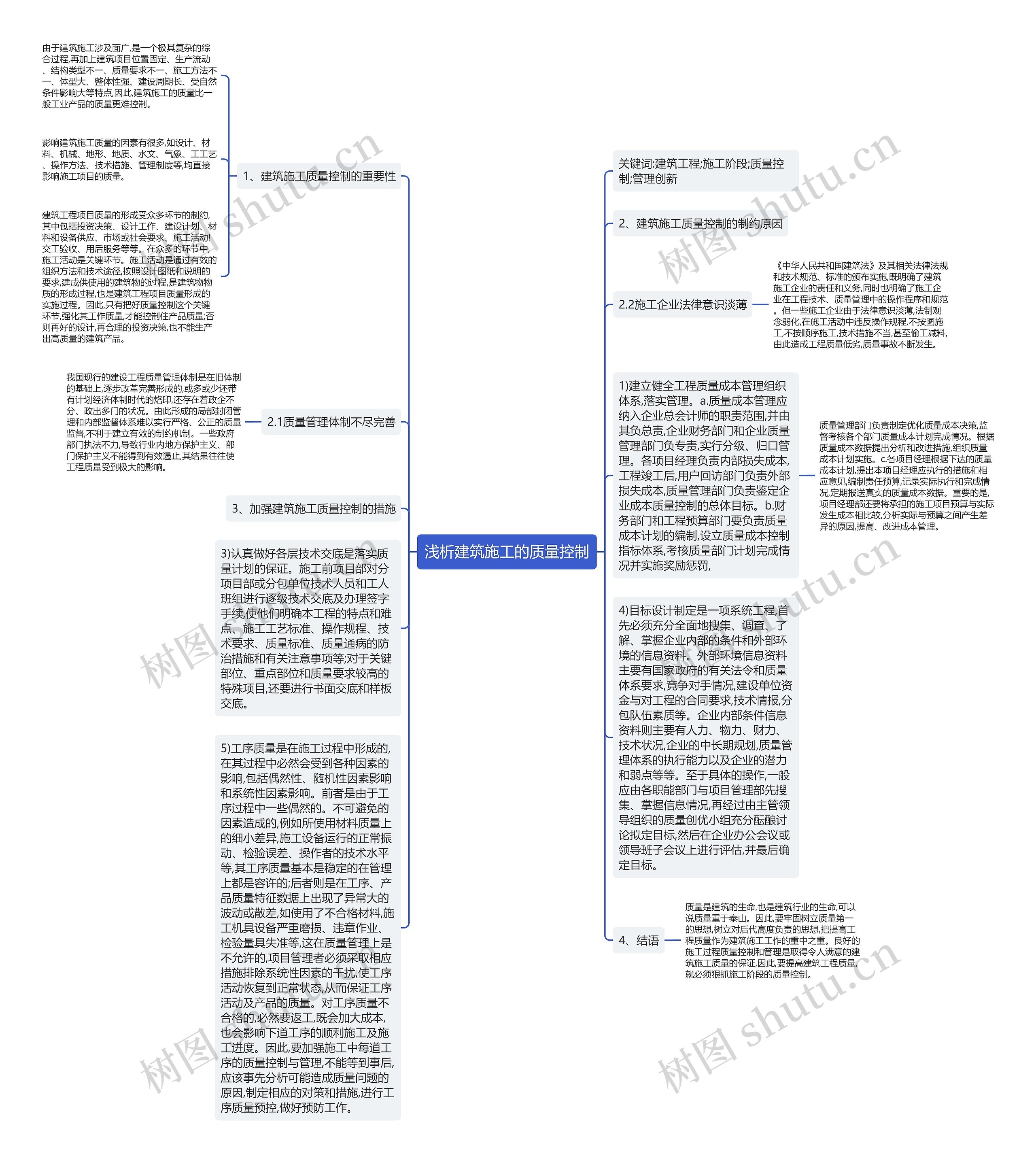 浅析建筑施工的质量控制思维导图