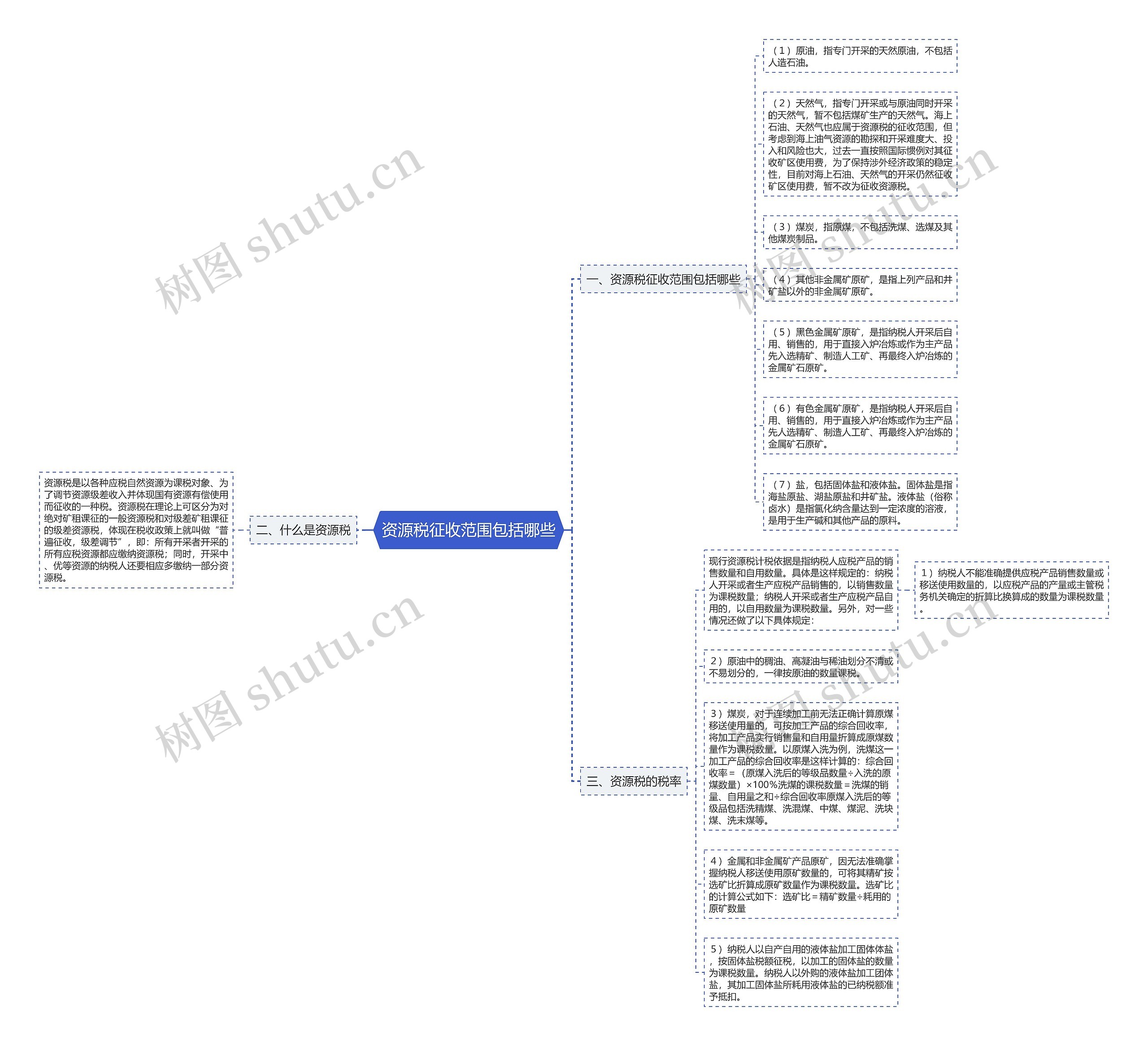资源税征收范围包括哪些 资源税征收范围包括哪些