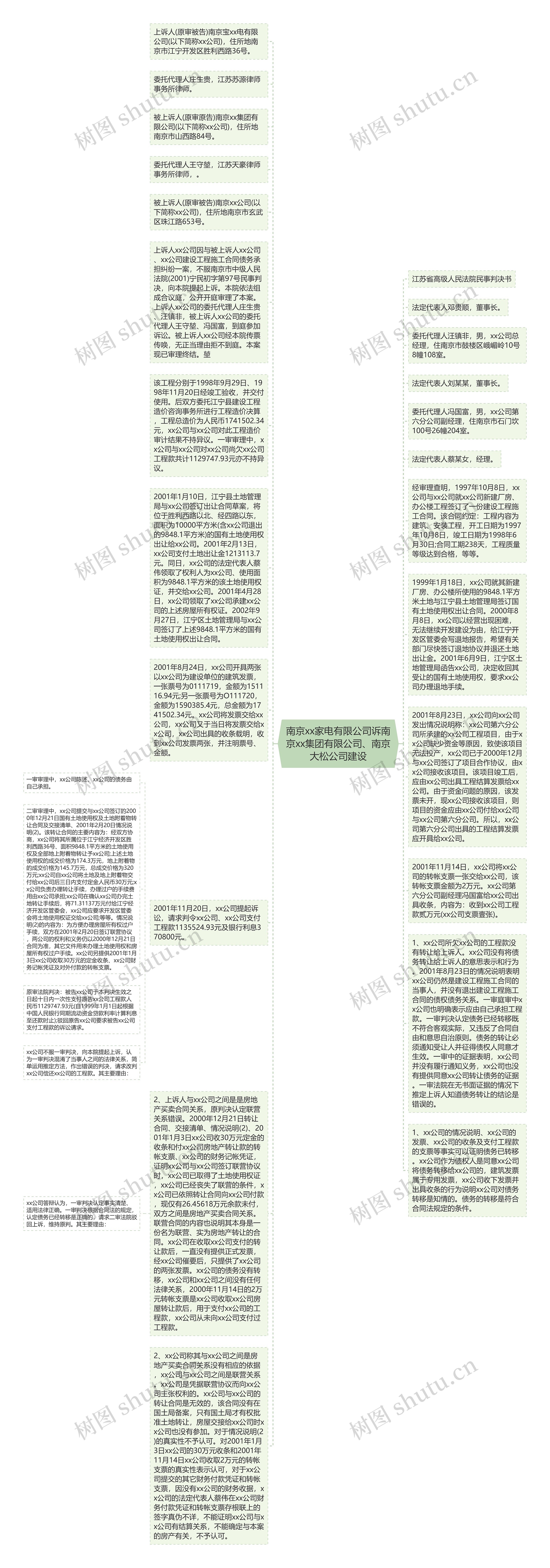 南京xx家电有限公司诉南京xx集团有限公司、南京大松公司建设思维导图