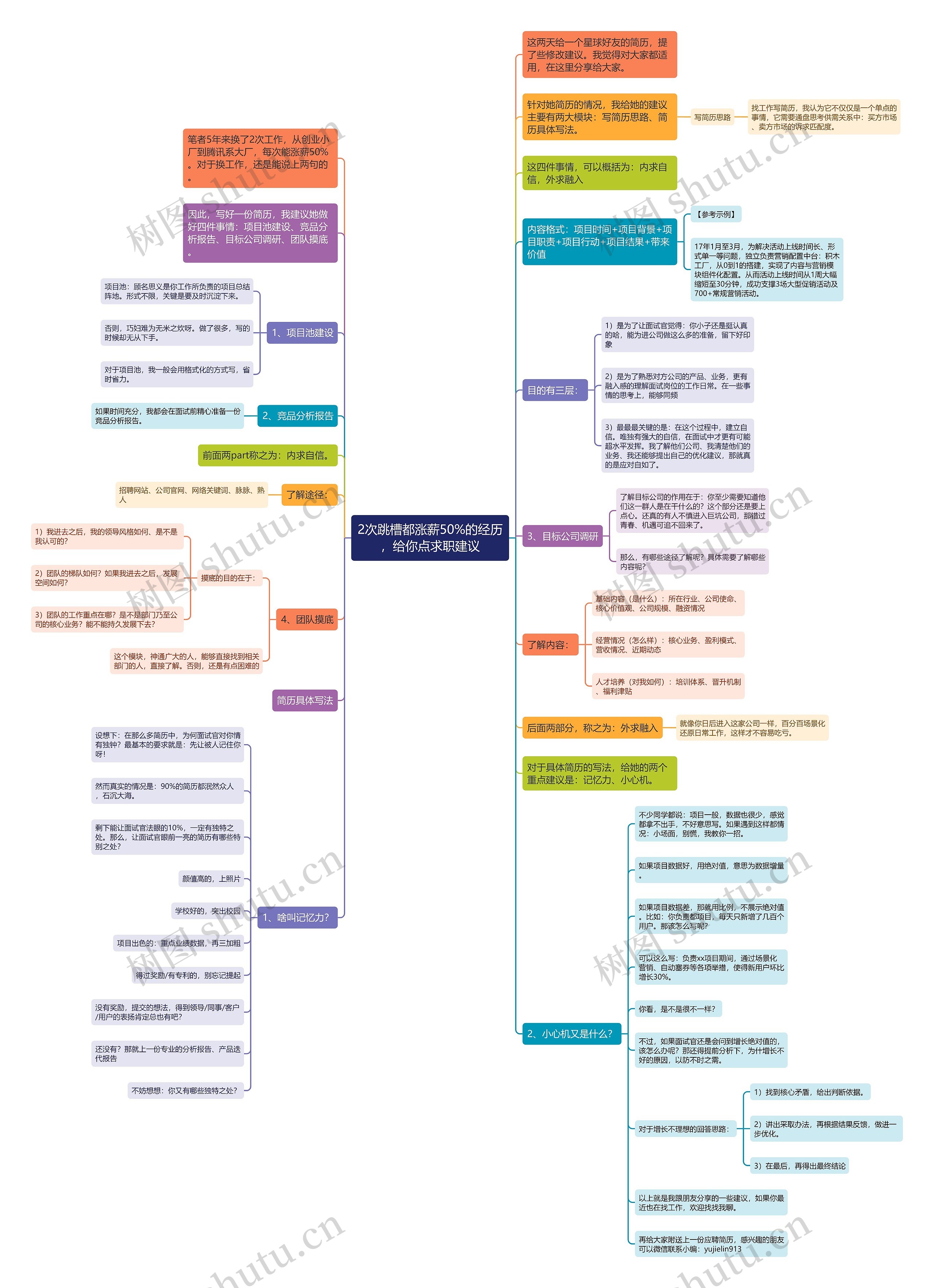 2次跳槽都涨薪50%的经历,给你点求职建议 2次跳槽都涨薪50%的经历,给你点求职建议