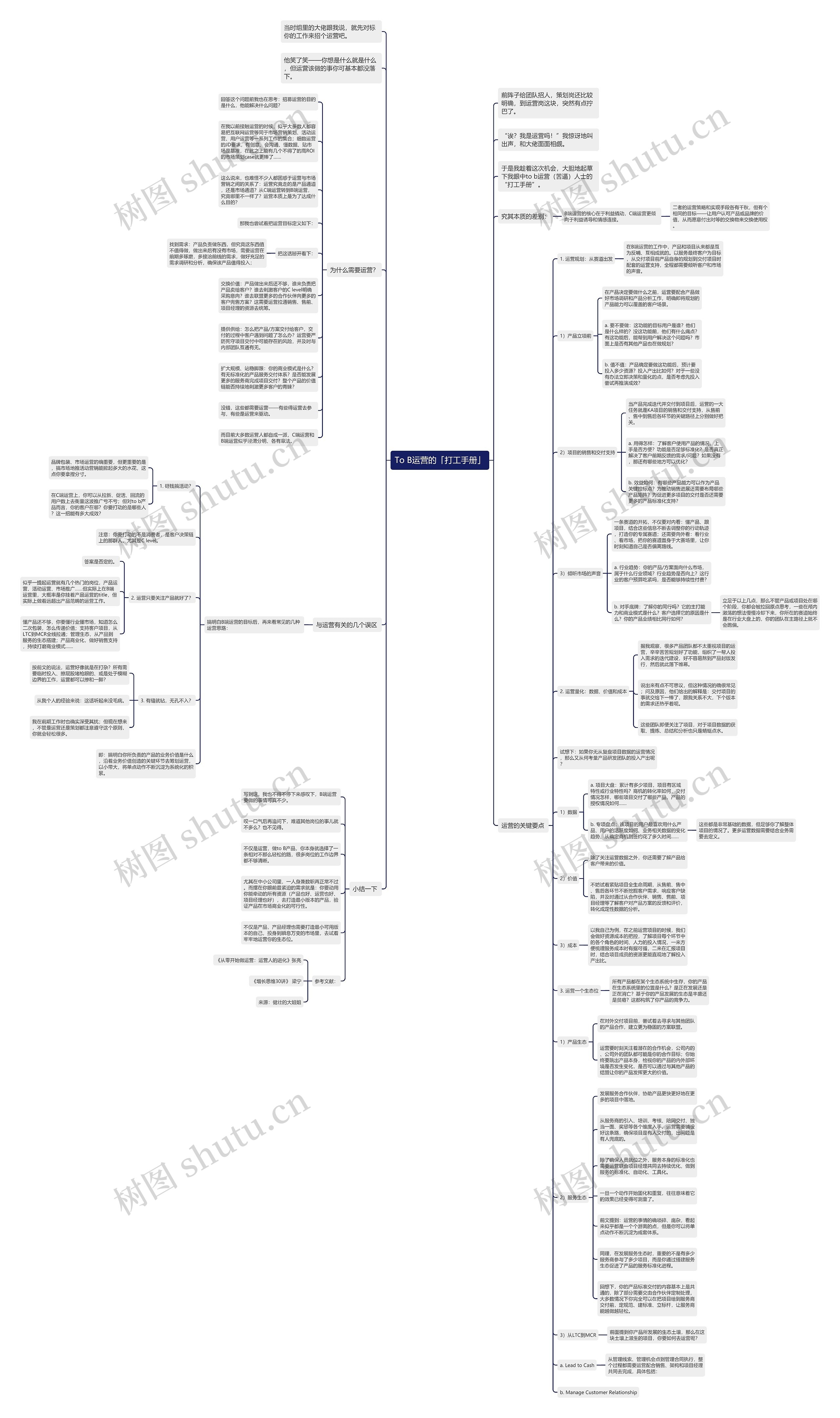 To B运营的「打工手册」思维导图