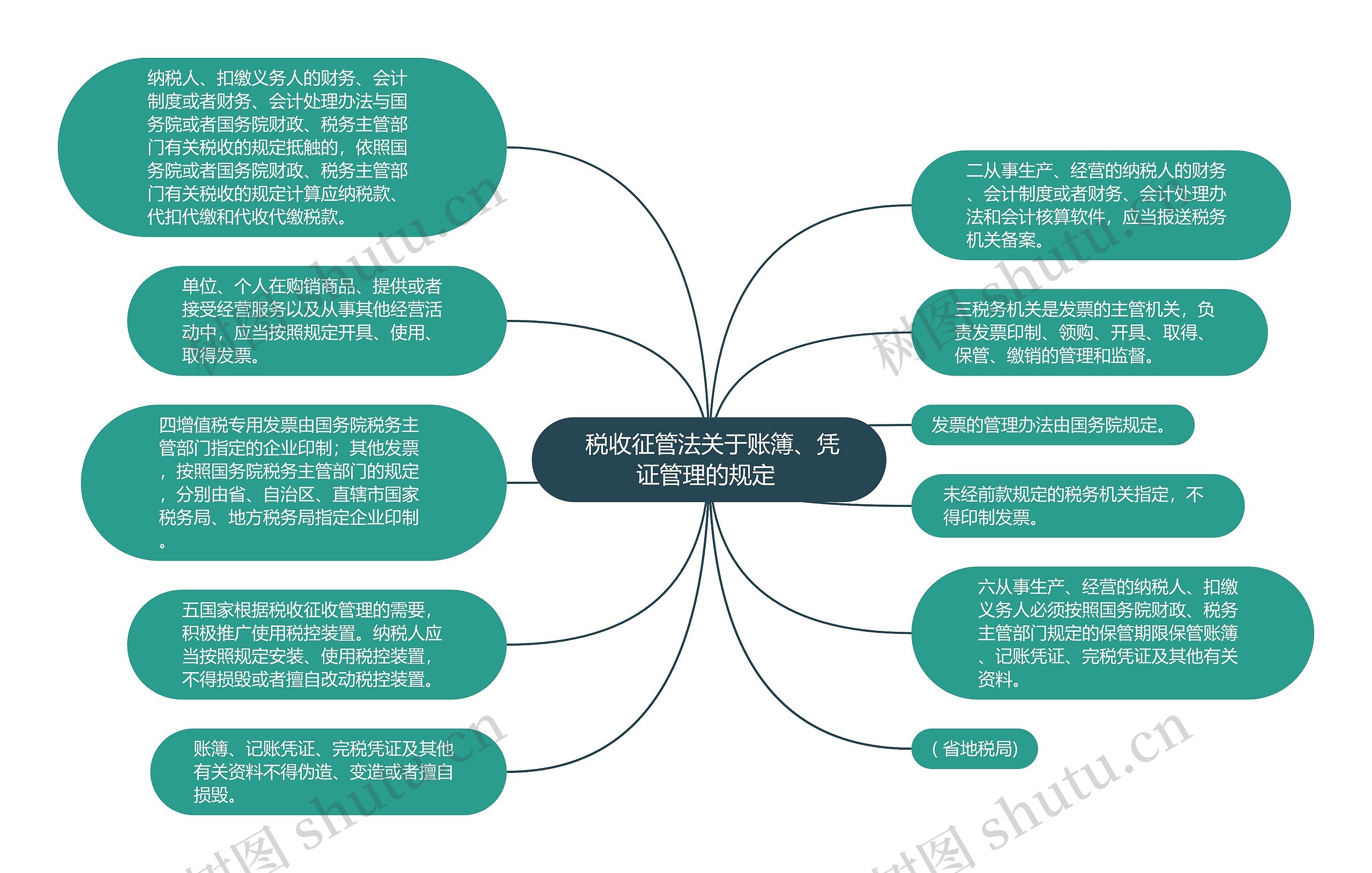  税收征管法关于账簿、凭证管理的规定 