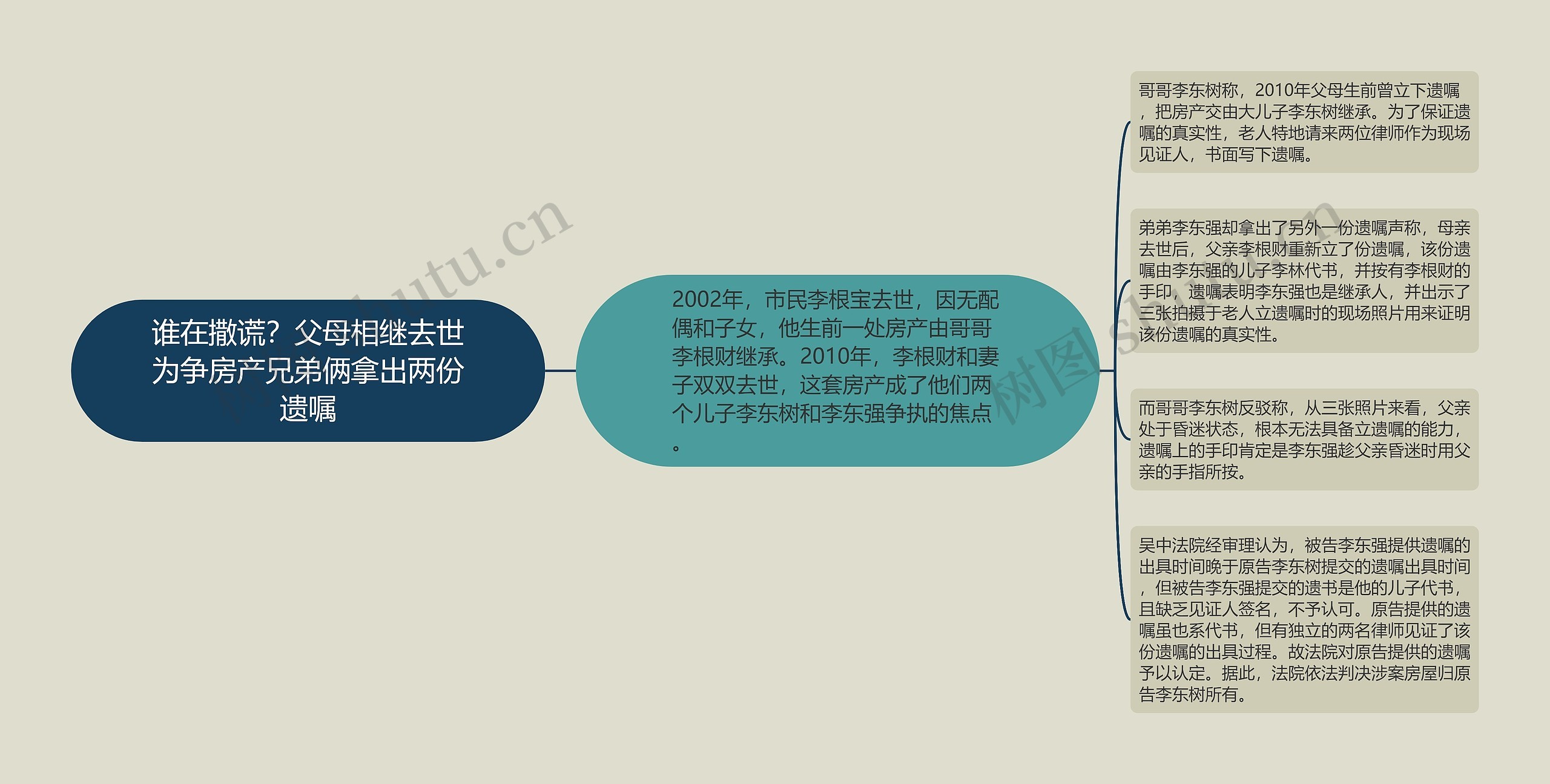 谁在撒谎？父母相继去世为争房产兄弟俩拿出两份遗嘱