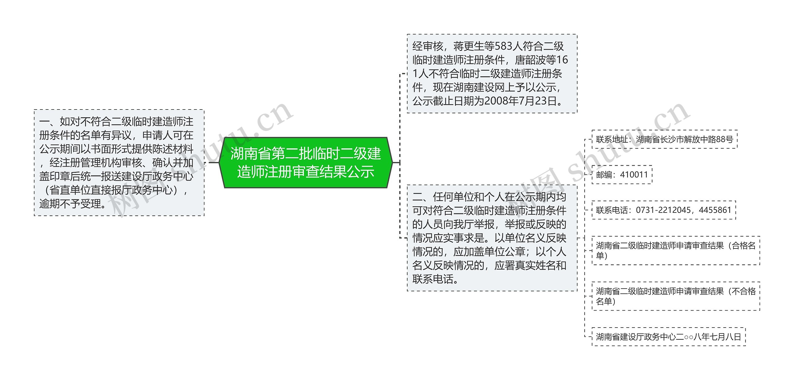 湖南省第二批临时二级建造师注册审查结果公示思维导图