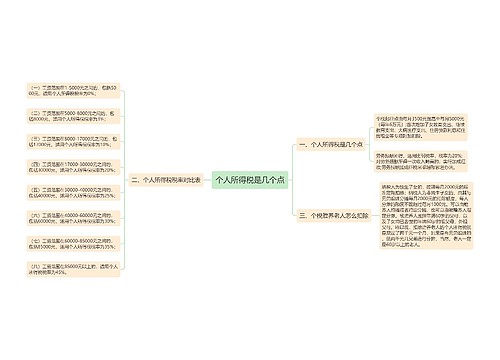 个人所得税是几个点