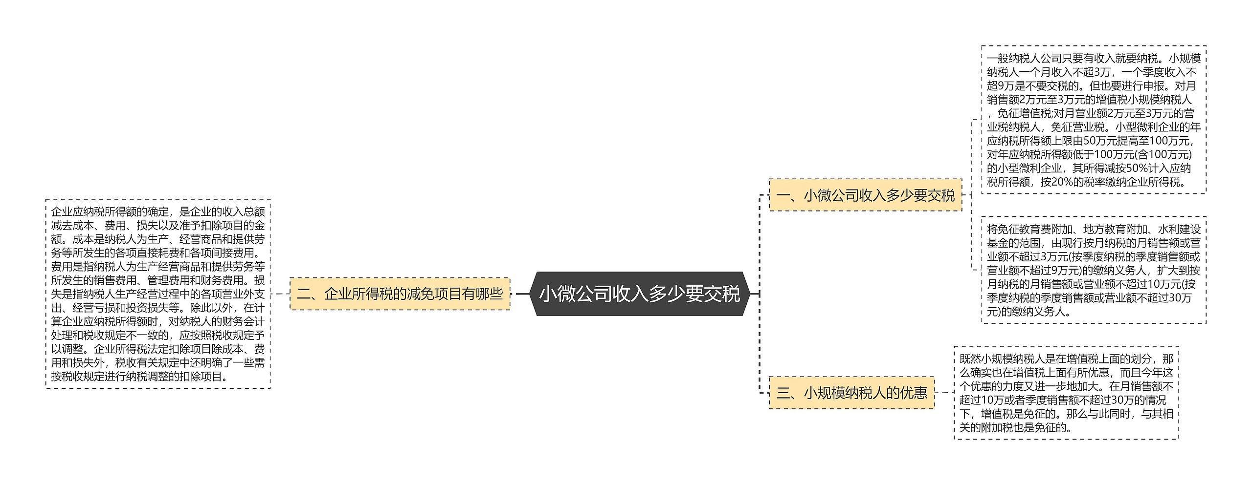 小微公司收入多少要交税