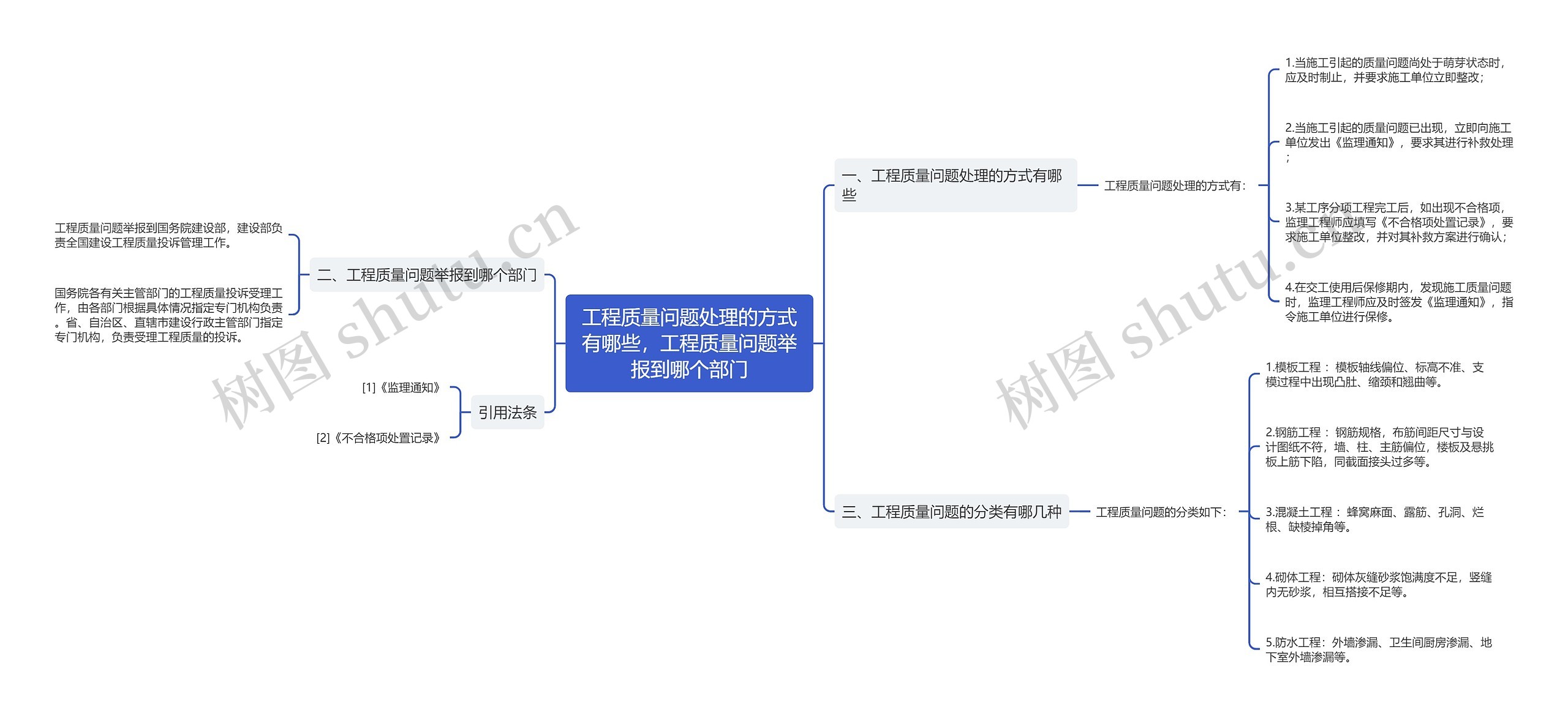 工程质量问题处理的方式有哪些，工程质量问题举报到哪个部门思维导图