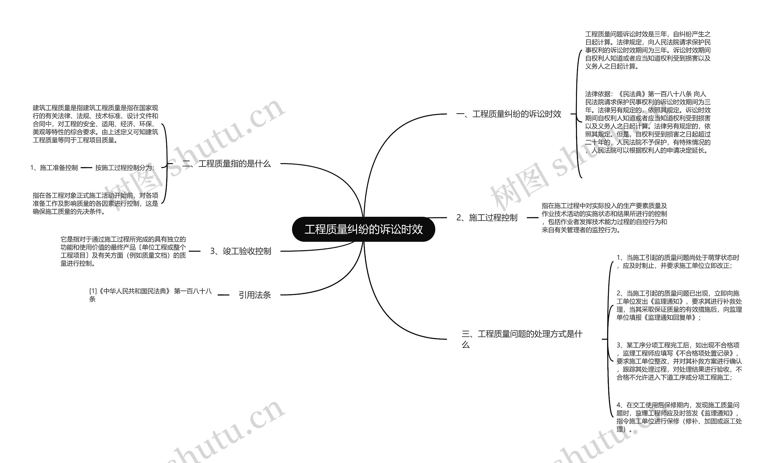 工程质量纠纷的诉讼时效思维导图