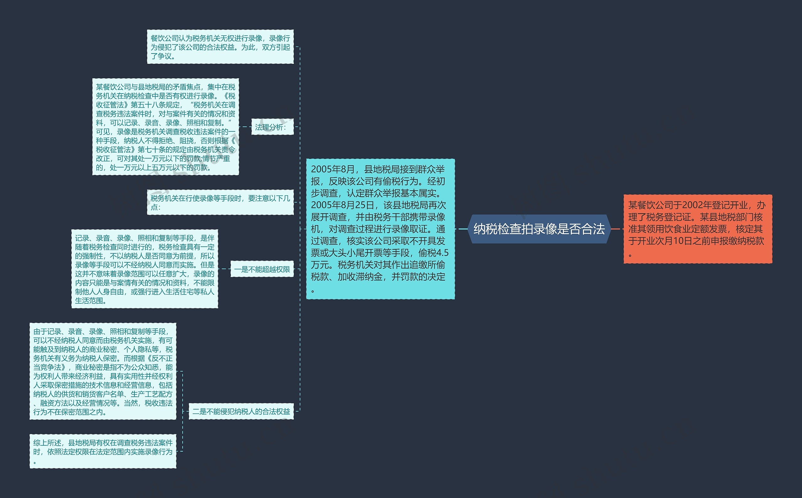 纳税检查拍录像是否合法