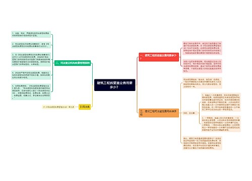 建筑工程质量鉴定费用要多少？