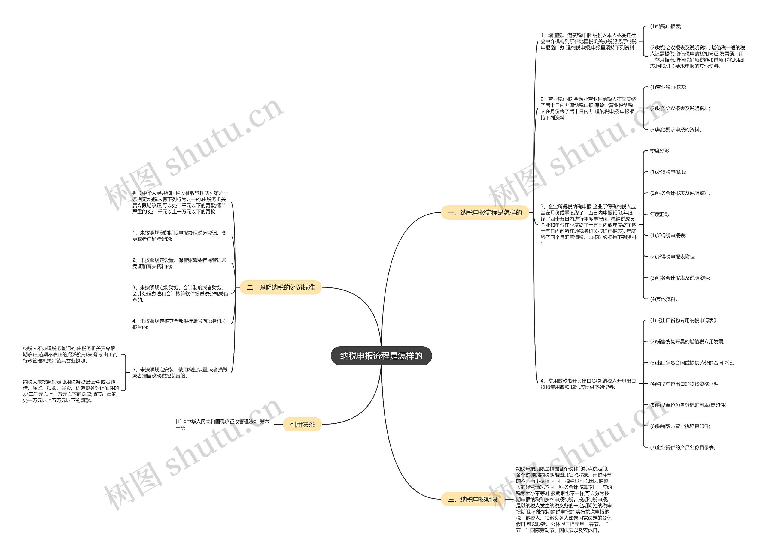 纳税申报流程是怎样的 纳税申报流程是怎样的