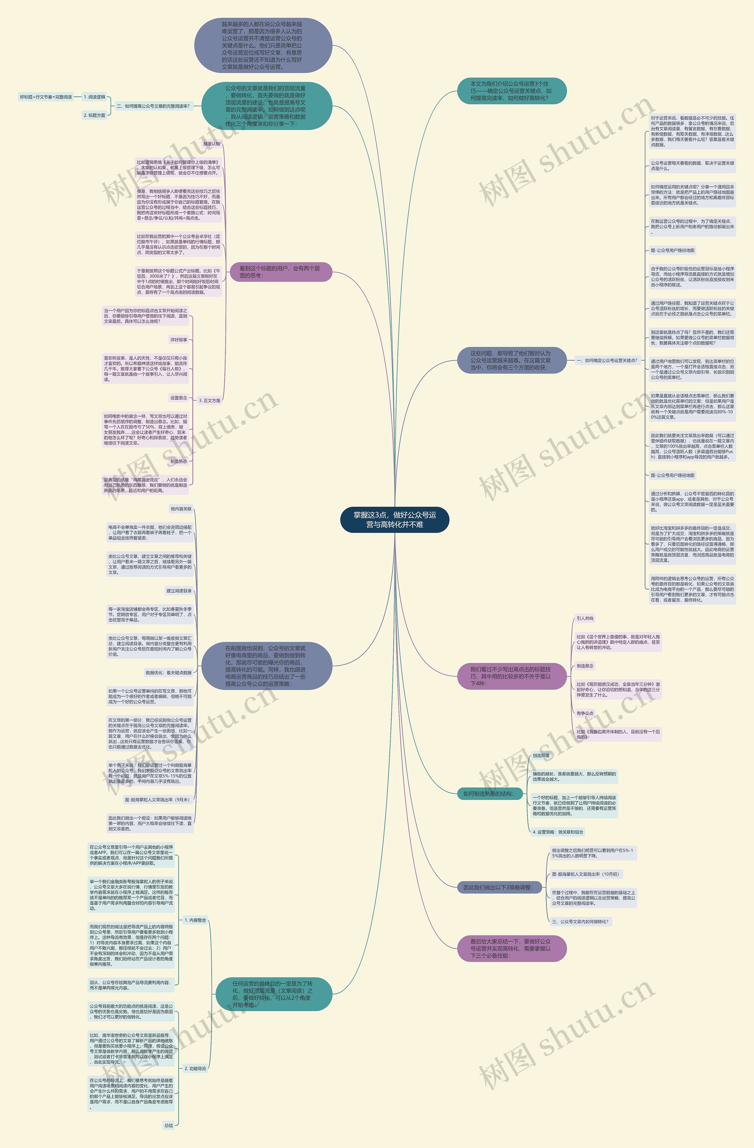 掌握这3点，做好公众号运营与高转化并不难思维导图