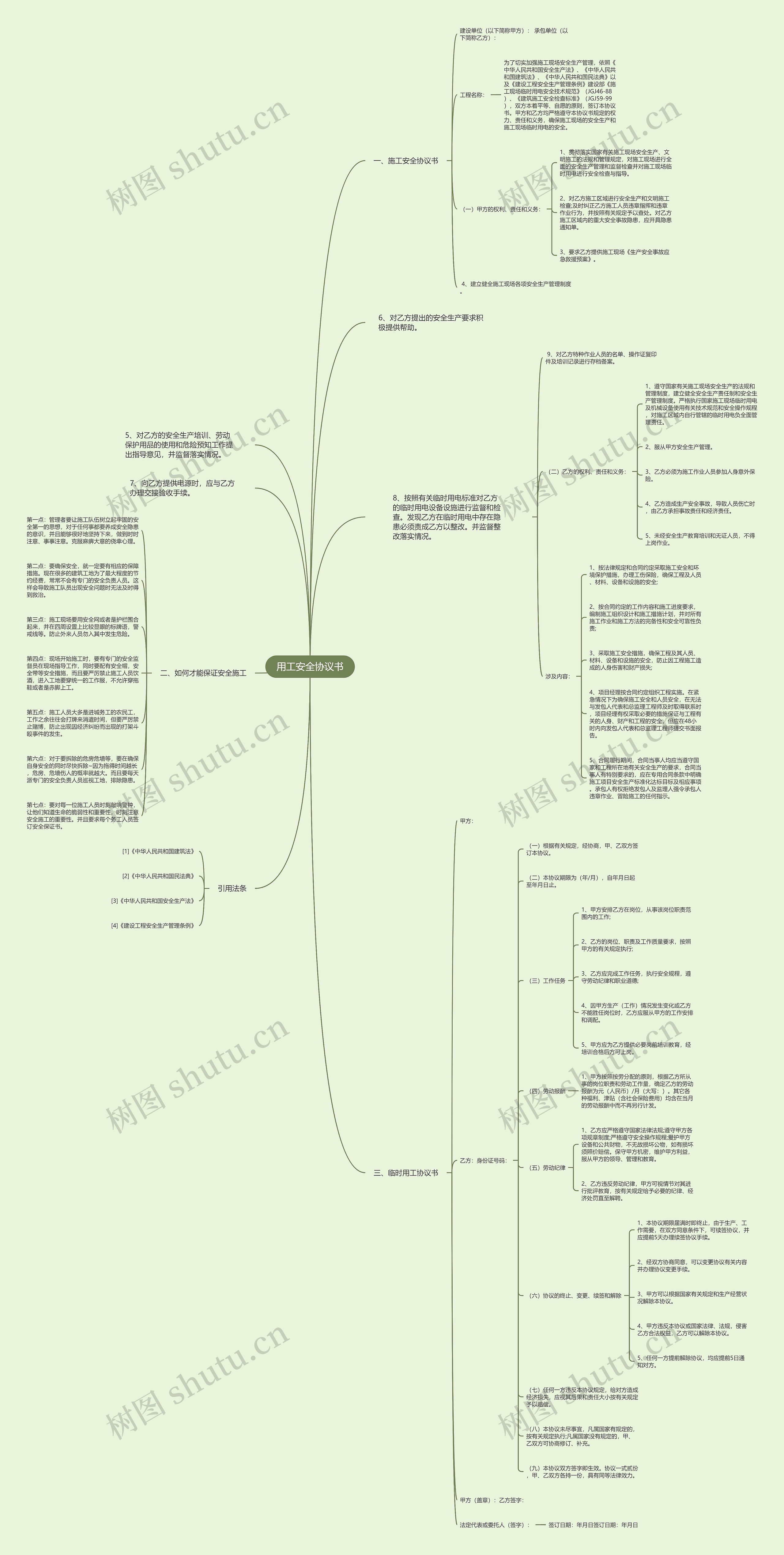 用工安全协议书思维导图