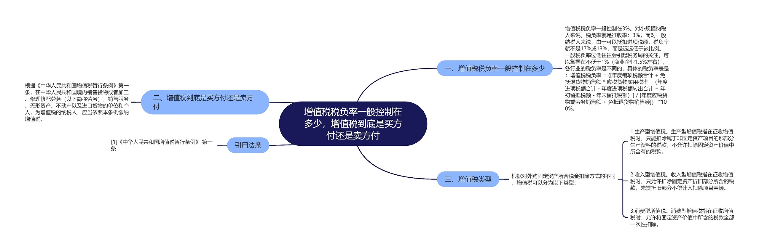 增值税税负率一般控制在多少，增值税到底是买方付还是卖方付思维导图