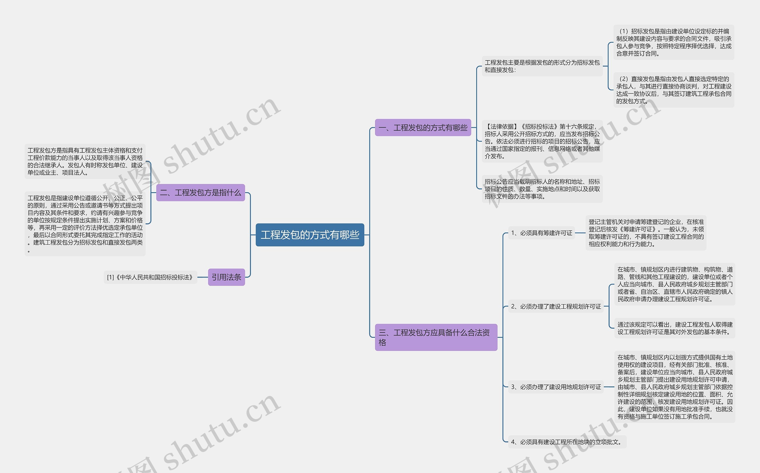 工程发包的方式有哪些 工程发包的方式有哪些