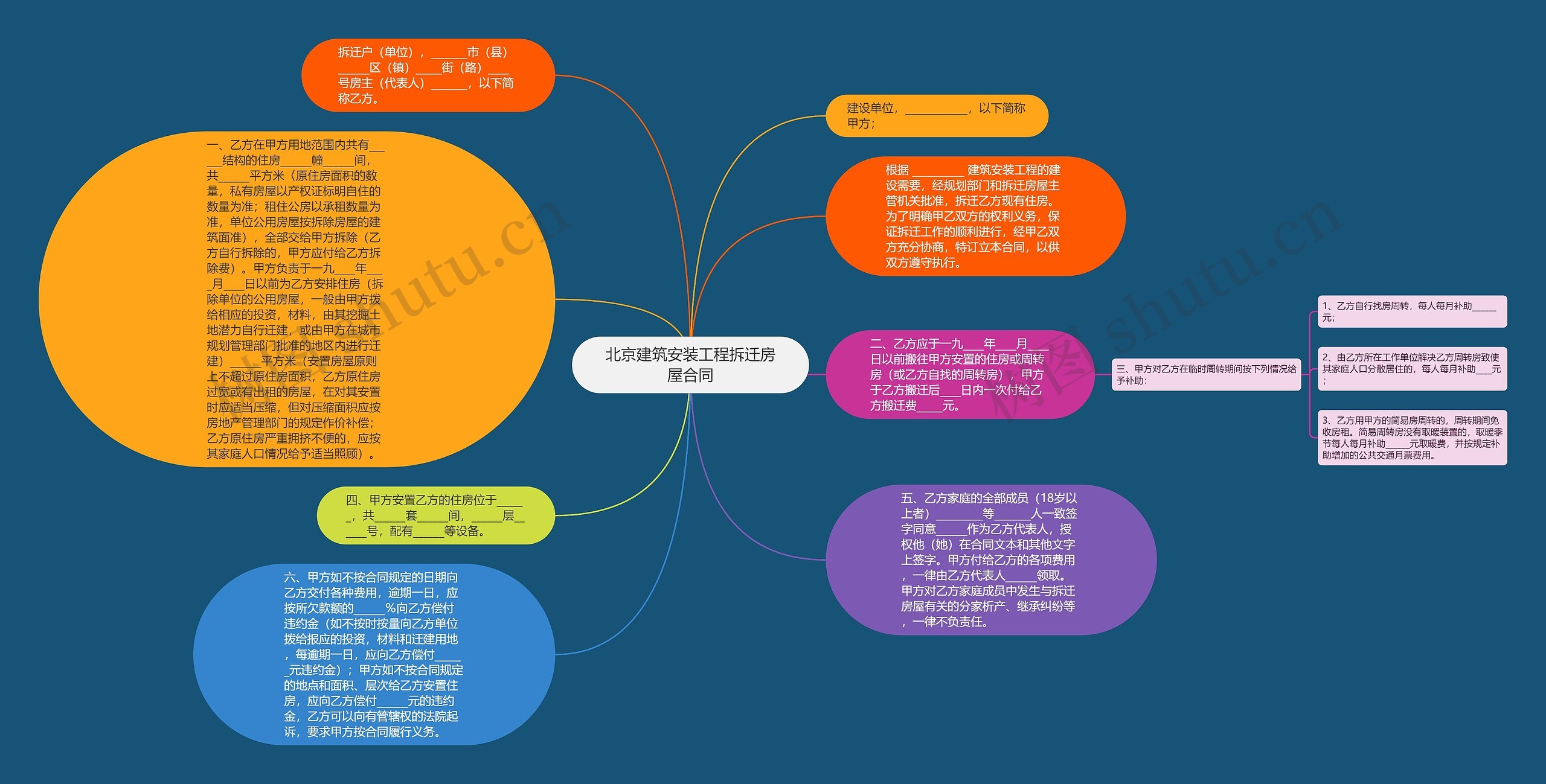 北京建筑安装工程拆迁房屋合同思维导图